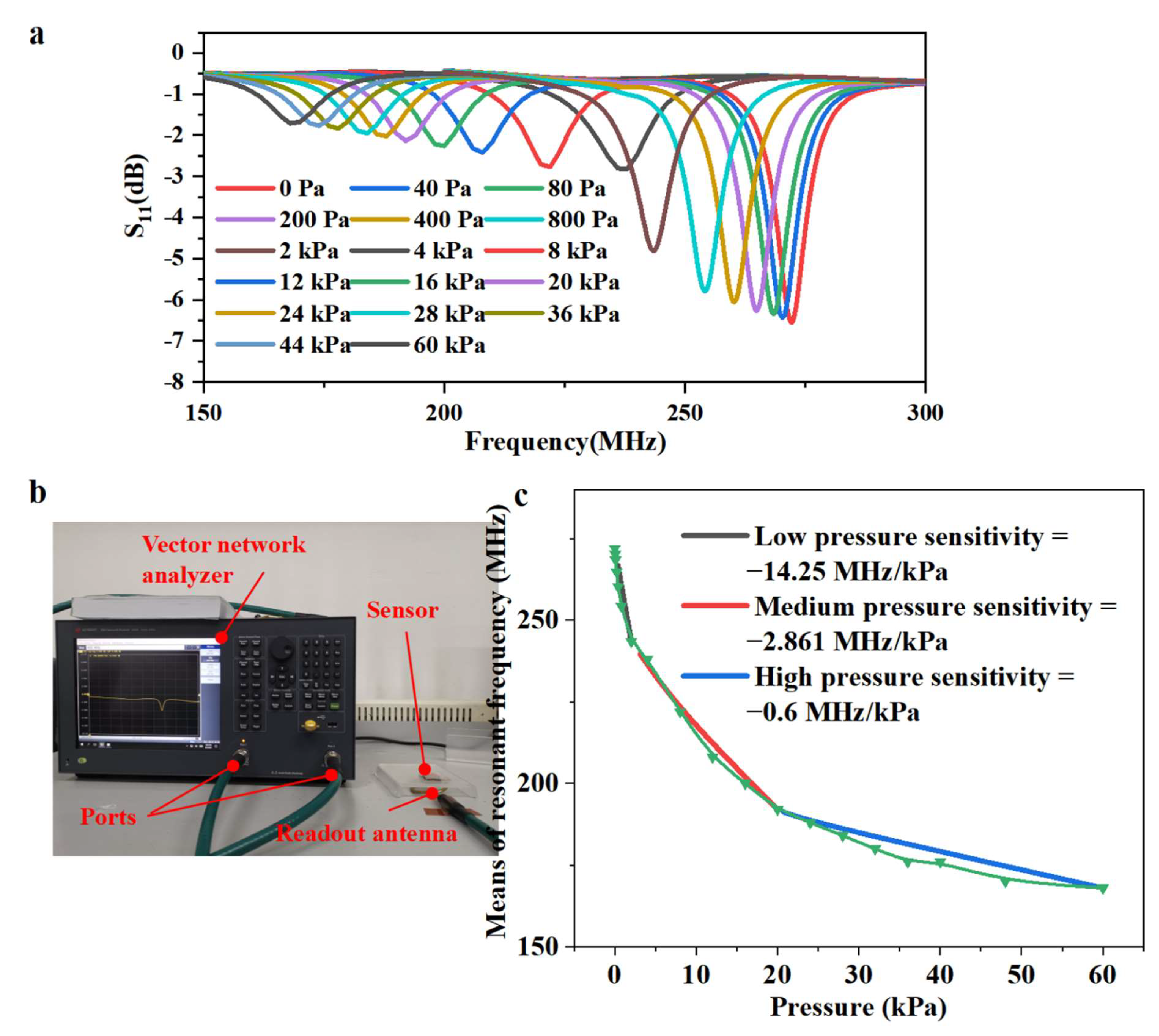 Micromachines 13 00404 g004