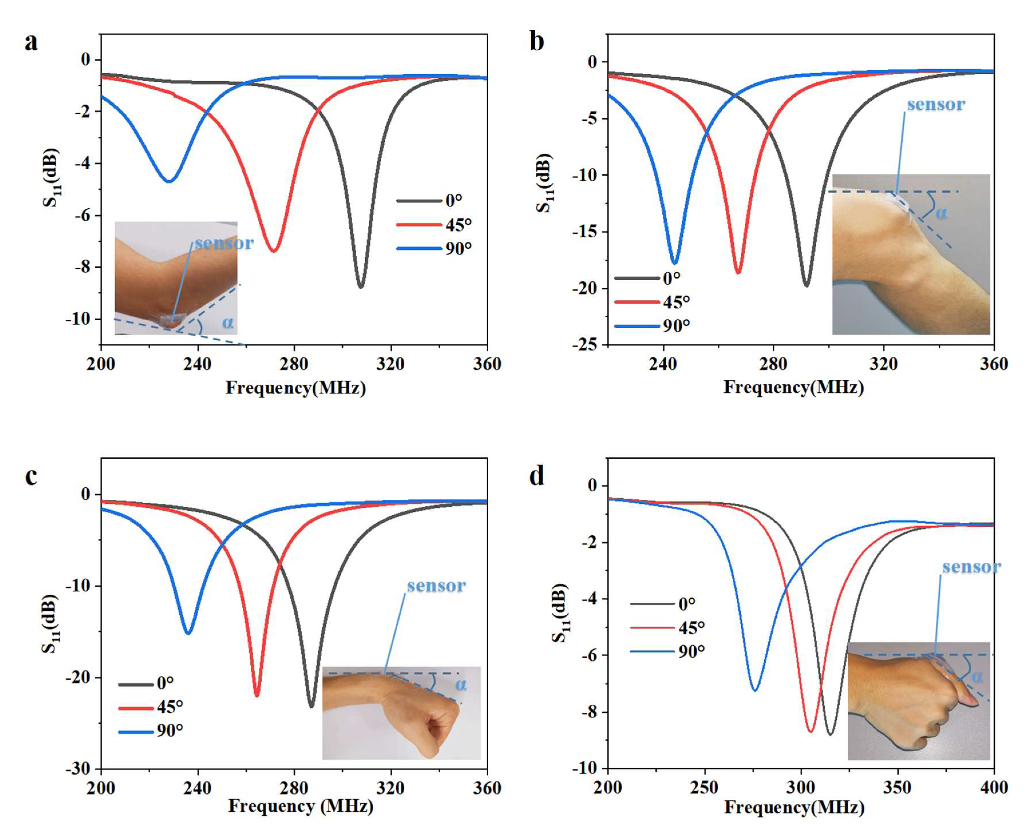 Micromachines 13 00404 g005