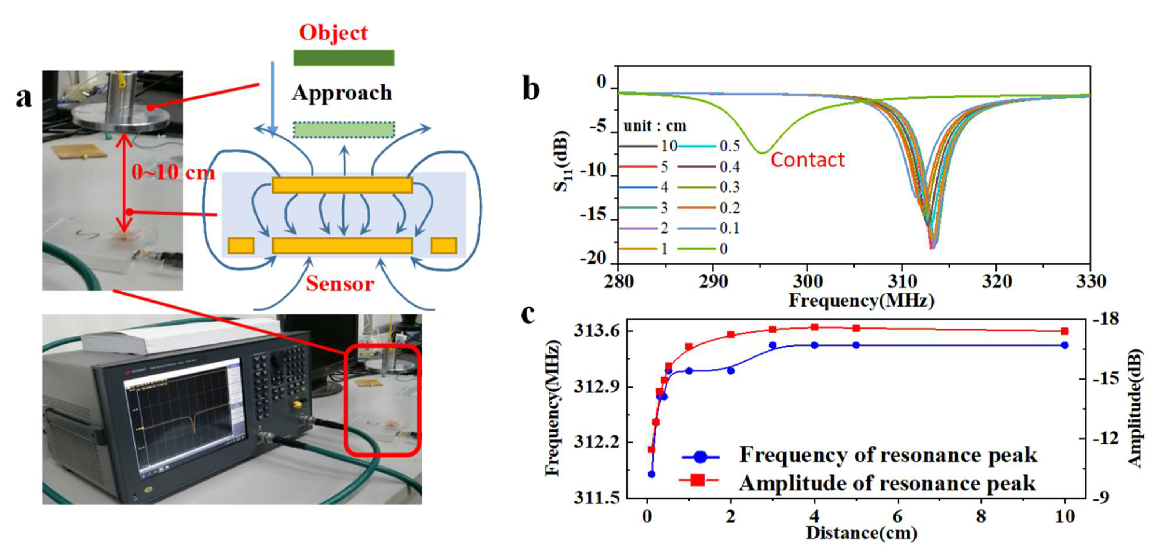 Micromachines 13 00404 g006