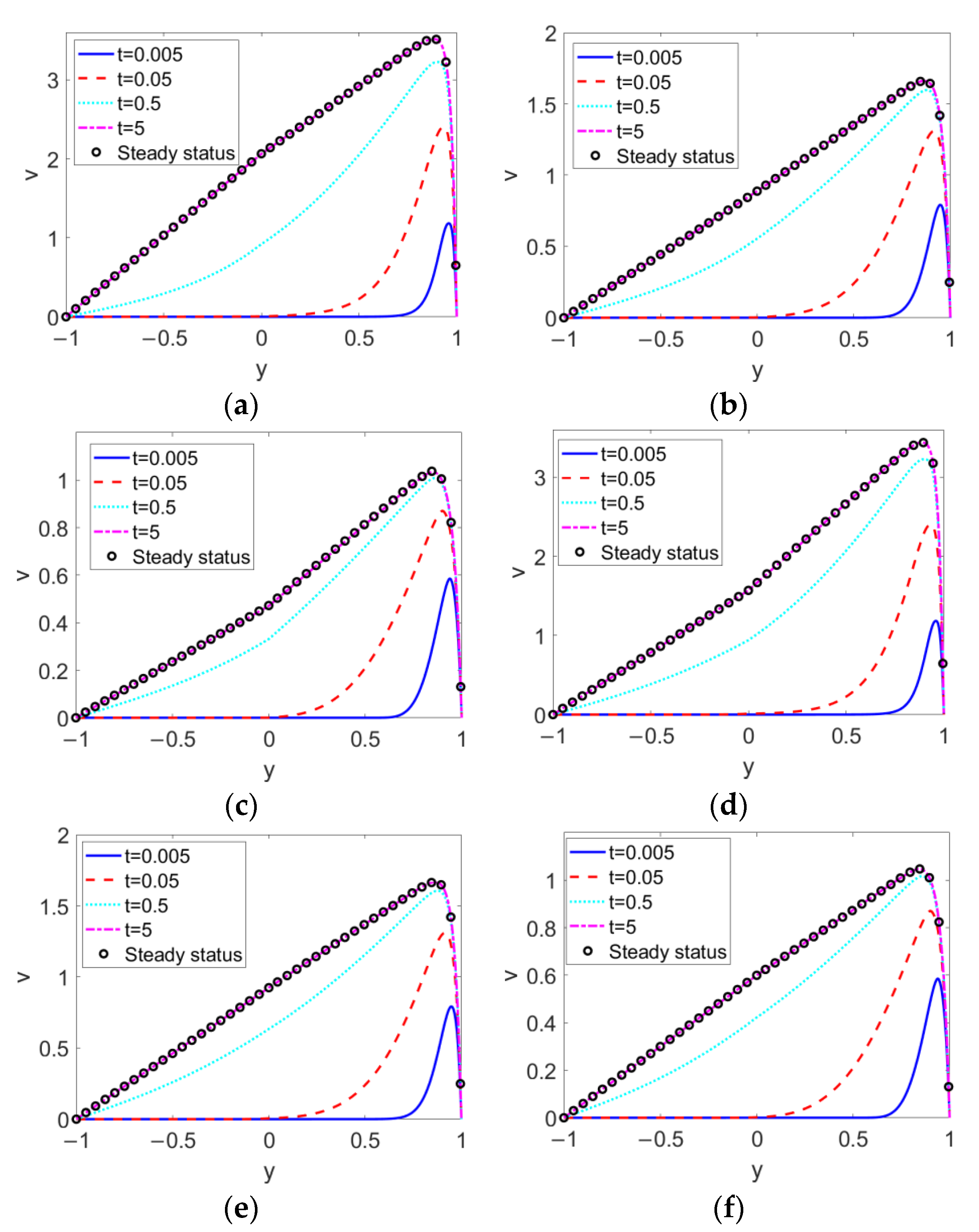 Micromachines 13 00405 g004