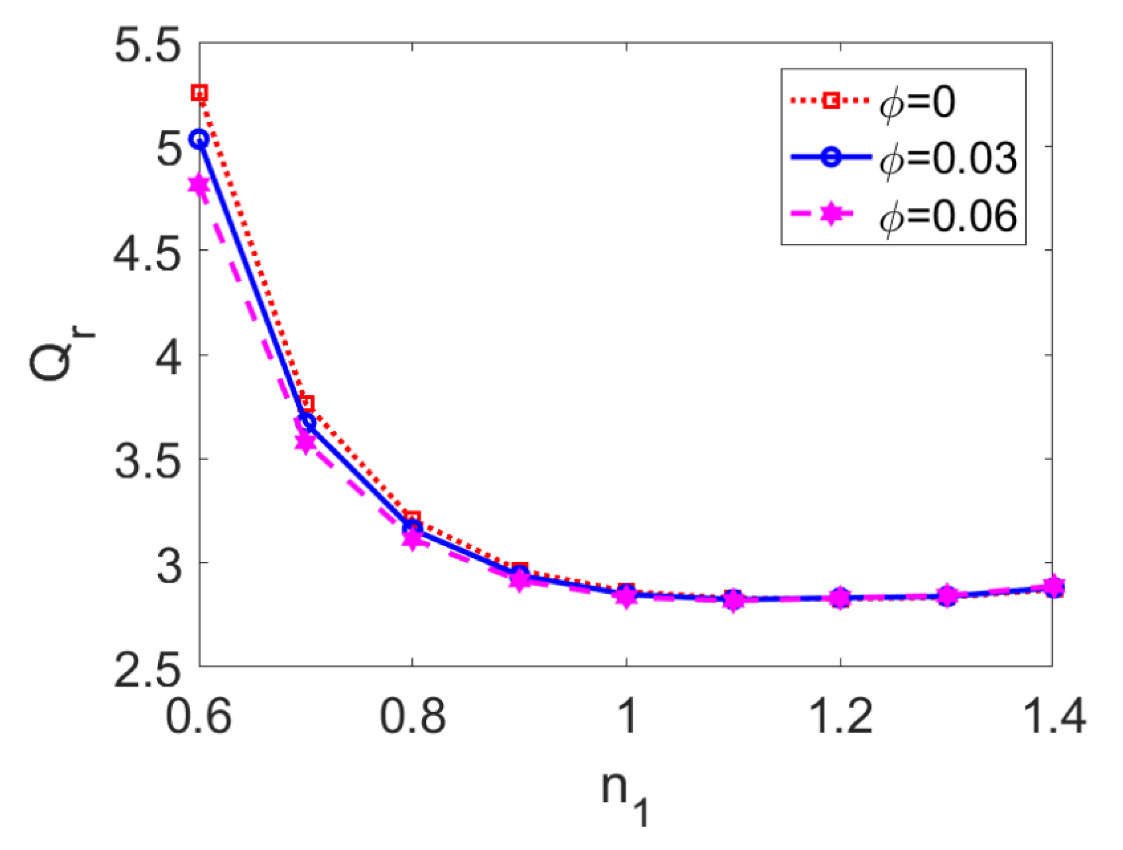 Micromachines 13 00405 g007