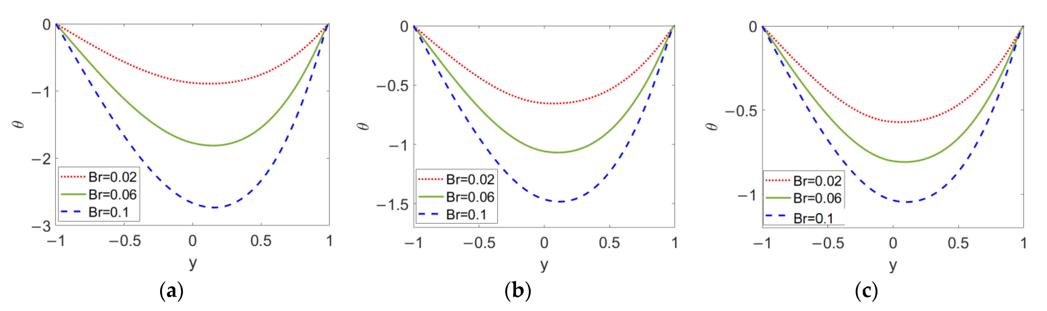 Micromachines 13 00405 g011