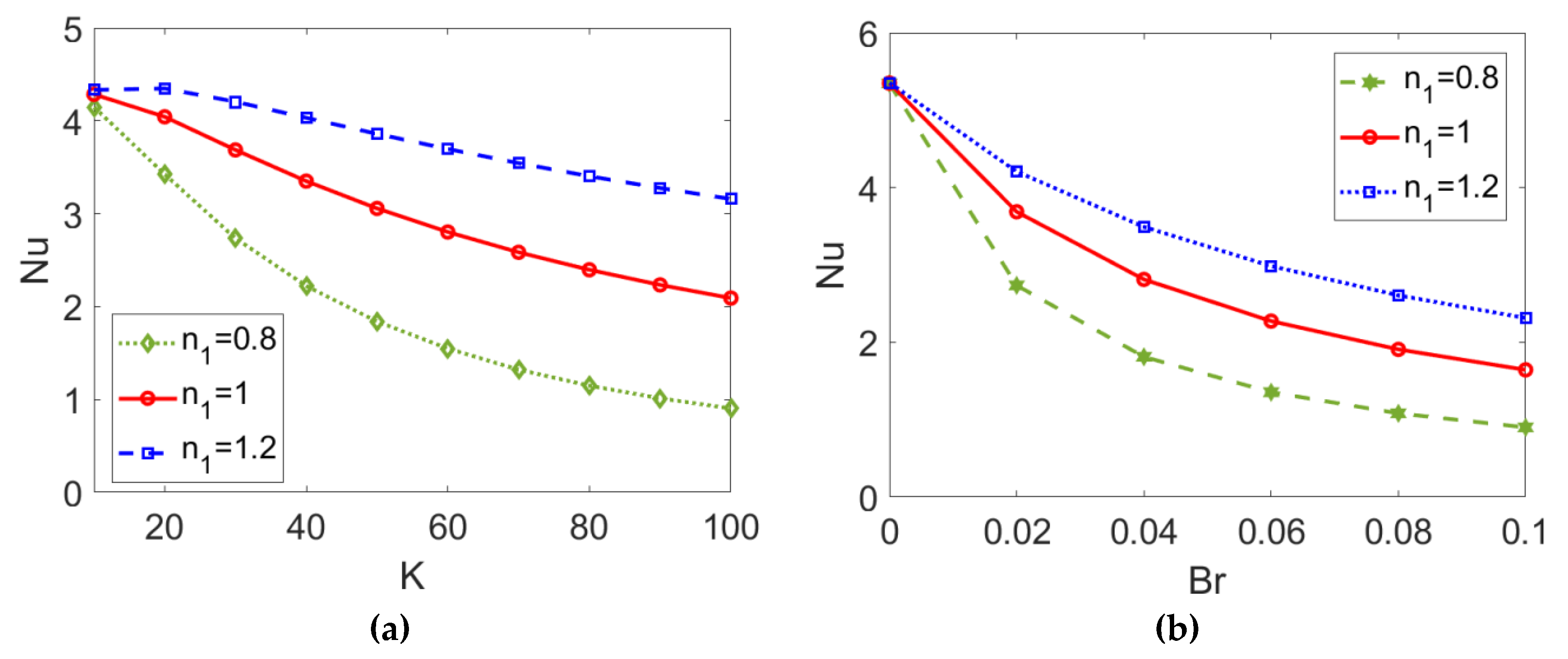 Micromachines 13 00405 g014