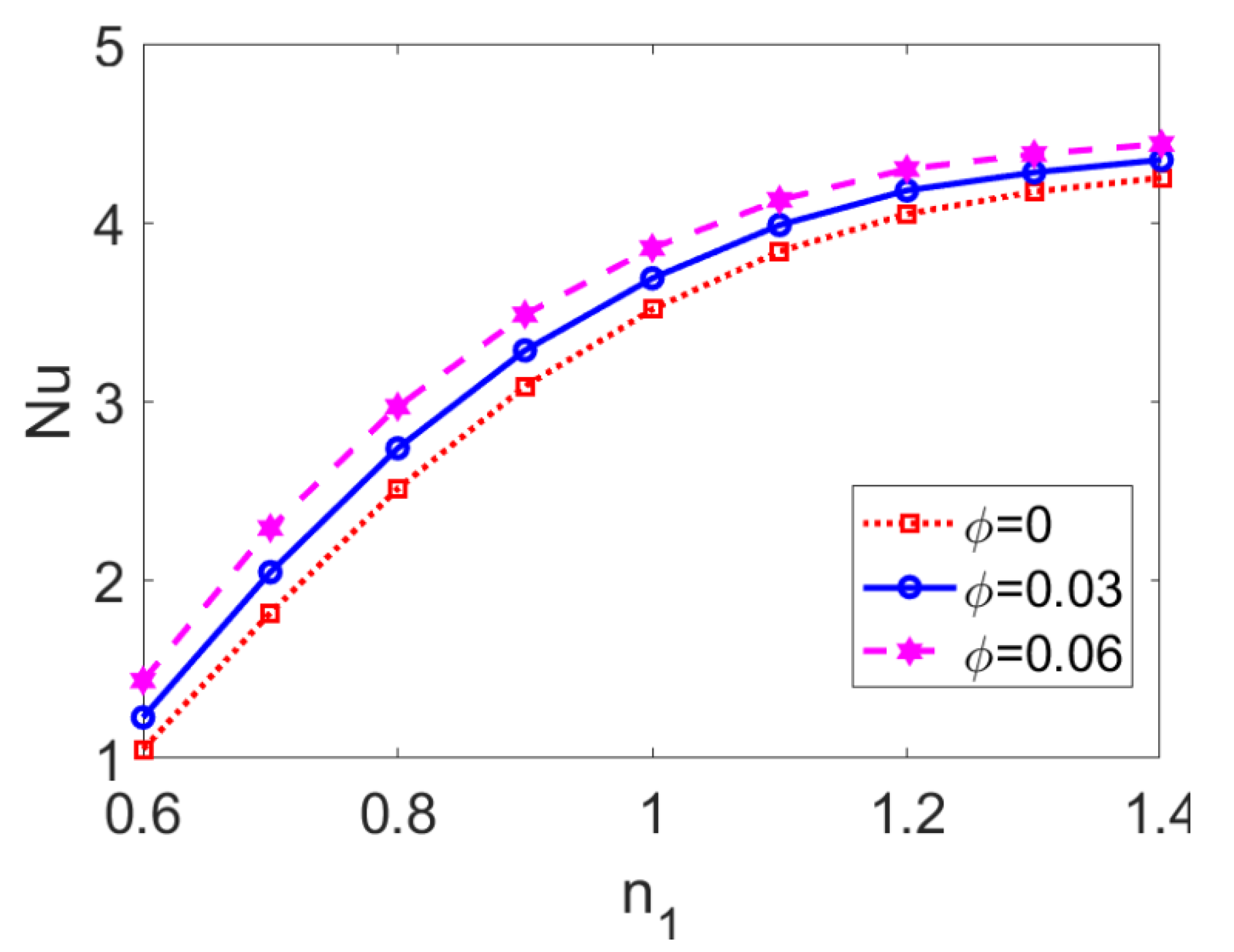Micromachines 13 00405 g015