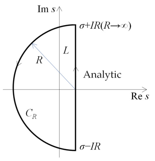 Micromachines 13 00405 g0a1