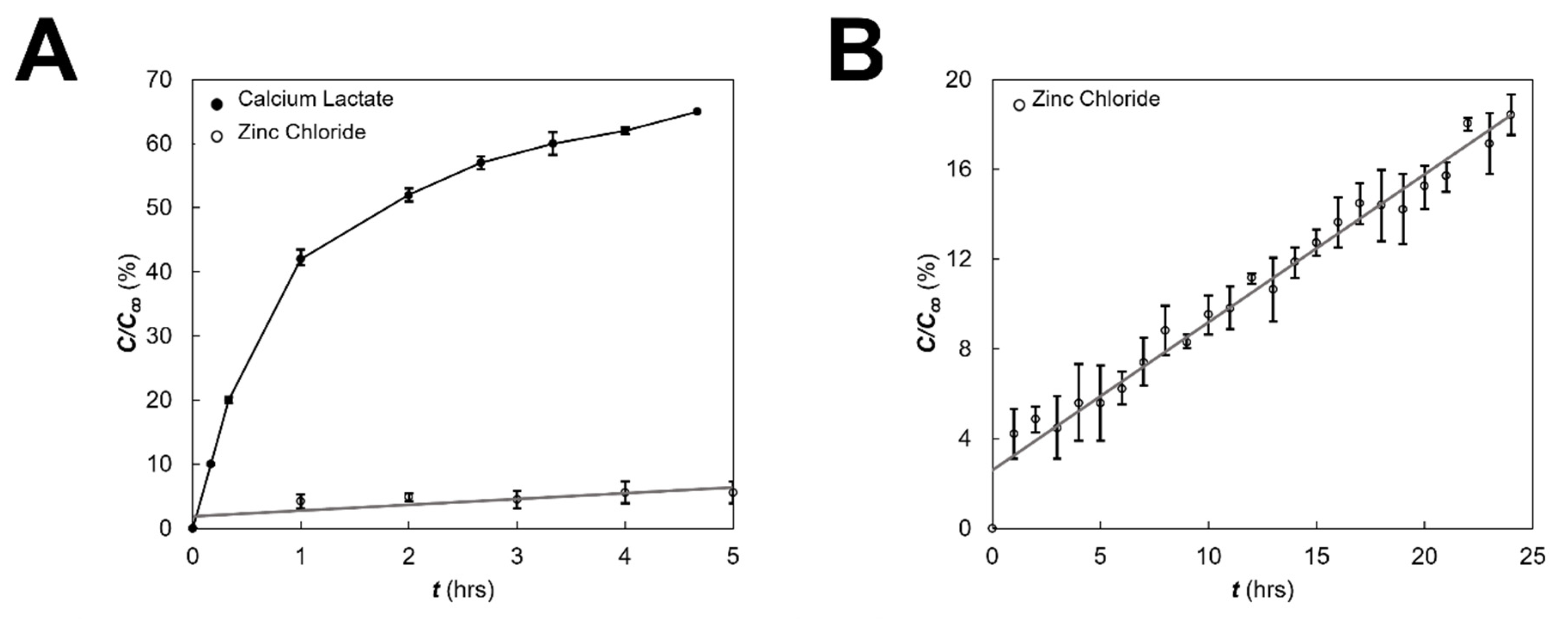 Micromachines 13 00406 g003 Micromachines 13 00406 g003