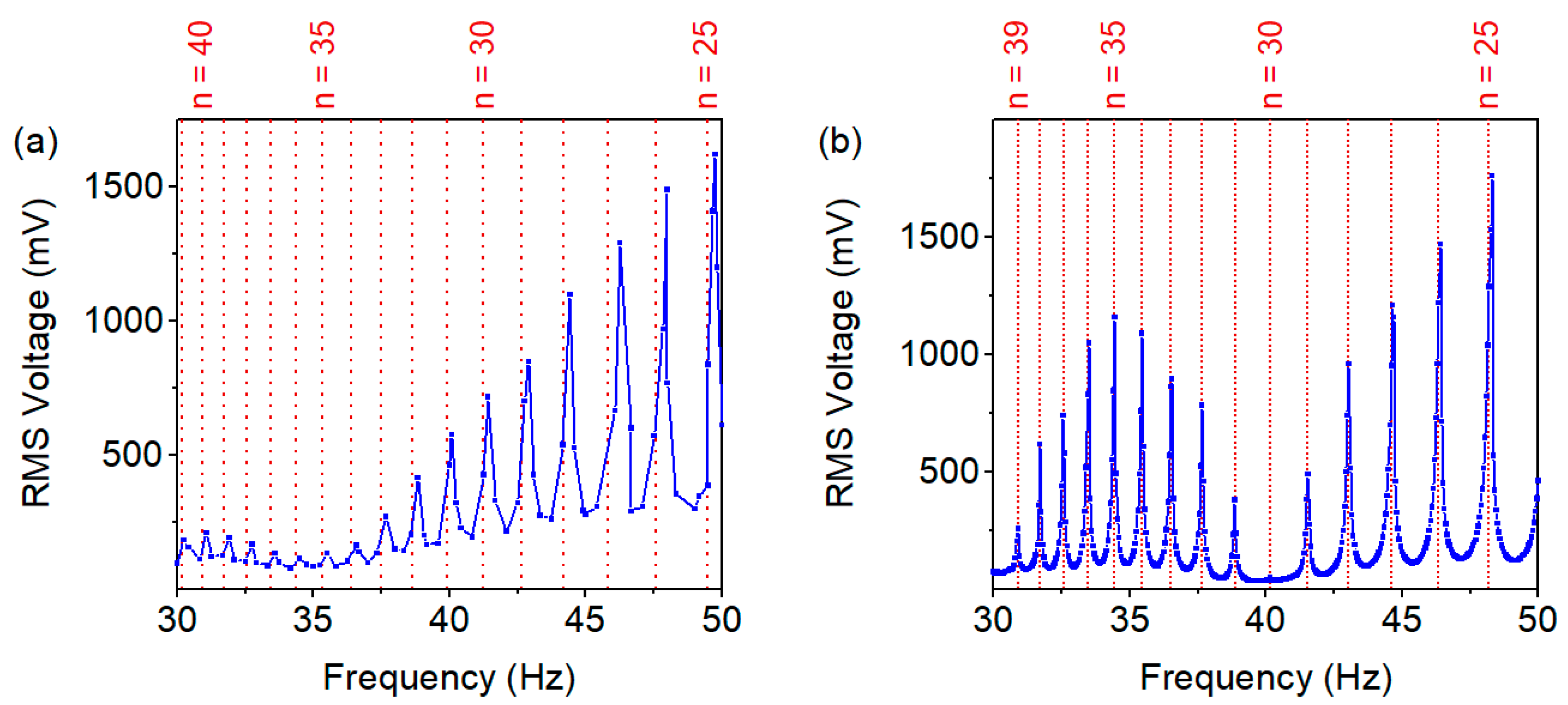 Micromachines 13 00407 g008