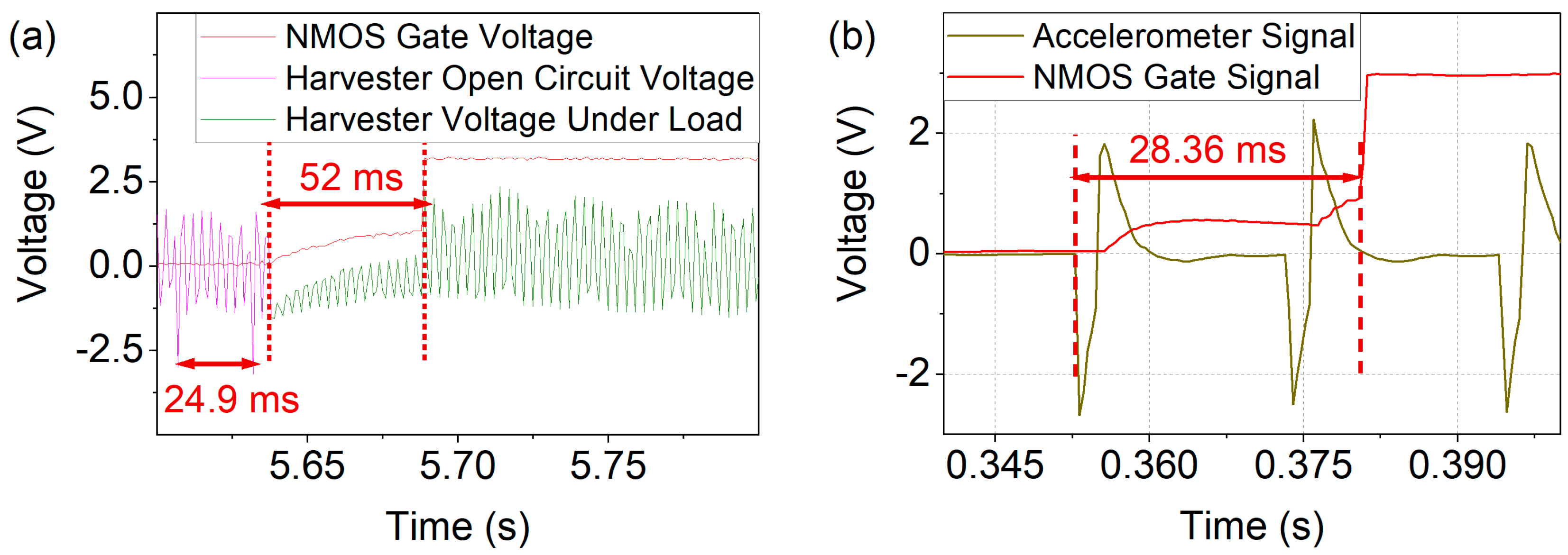 Micromachines 13 00407 g010