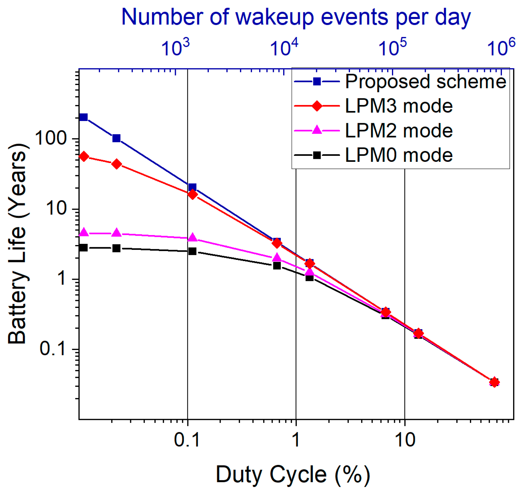 Micromachines 13 00407 g012