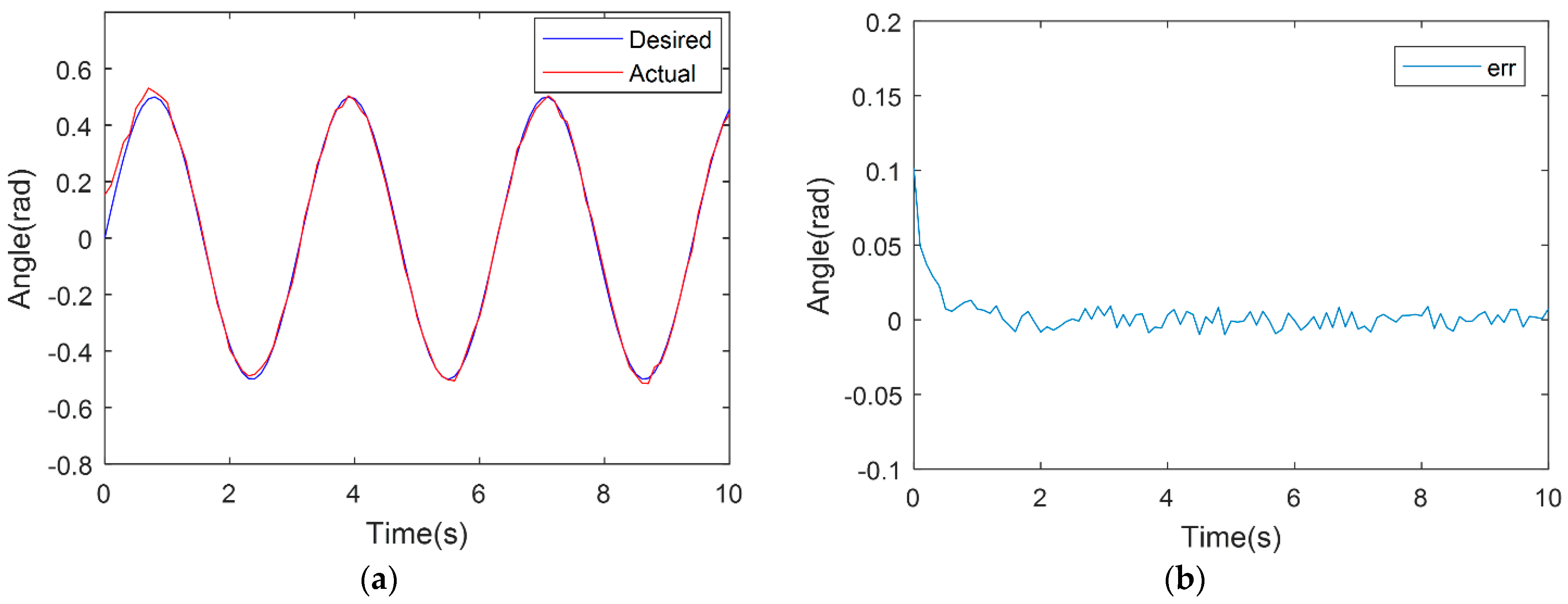 Micromachines 13 00409 g005