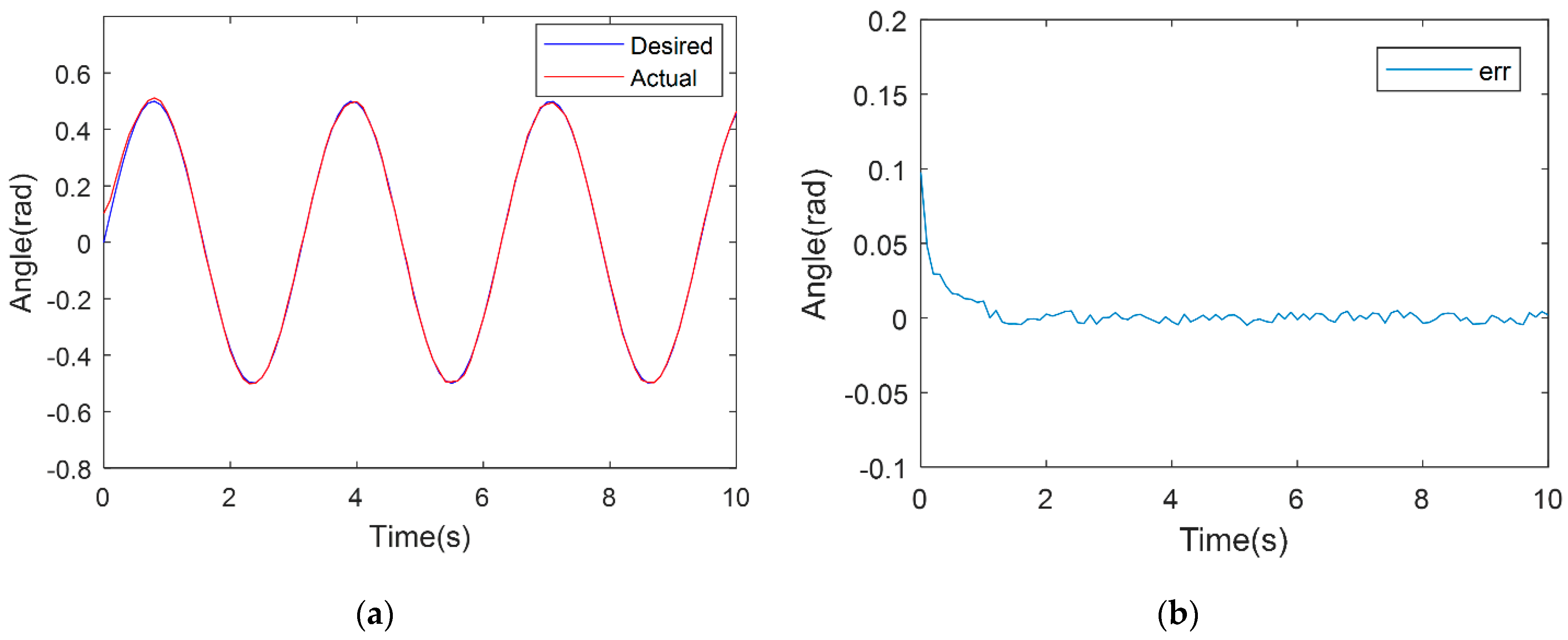 Micromachines 13 00409 g006