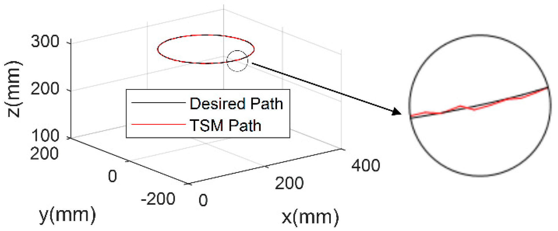 Micromachines 13 00409 g008