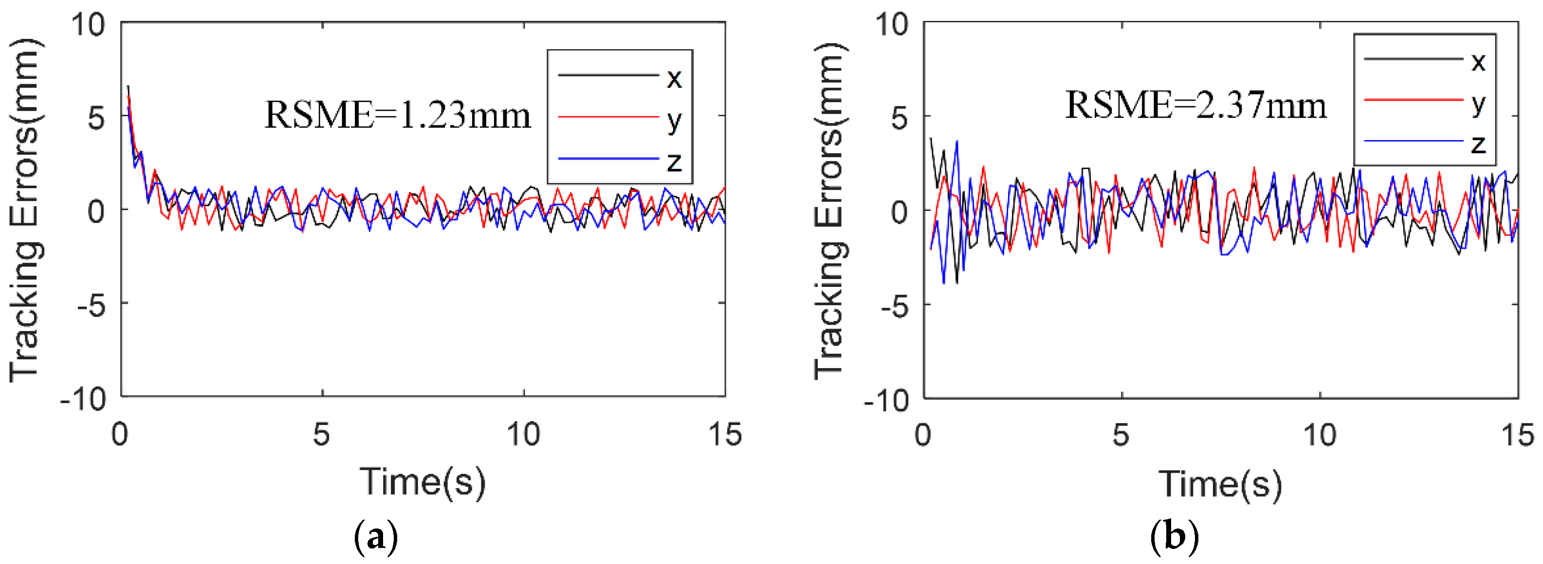 Micromachines 13 00409 g009