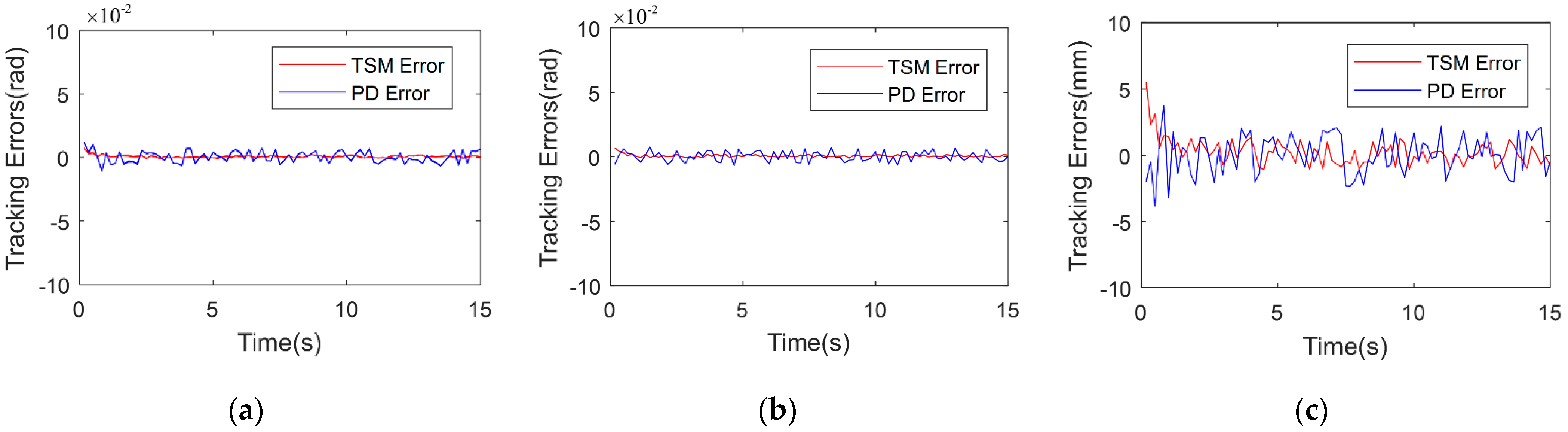 Micromachines 13 00409 g010