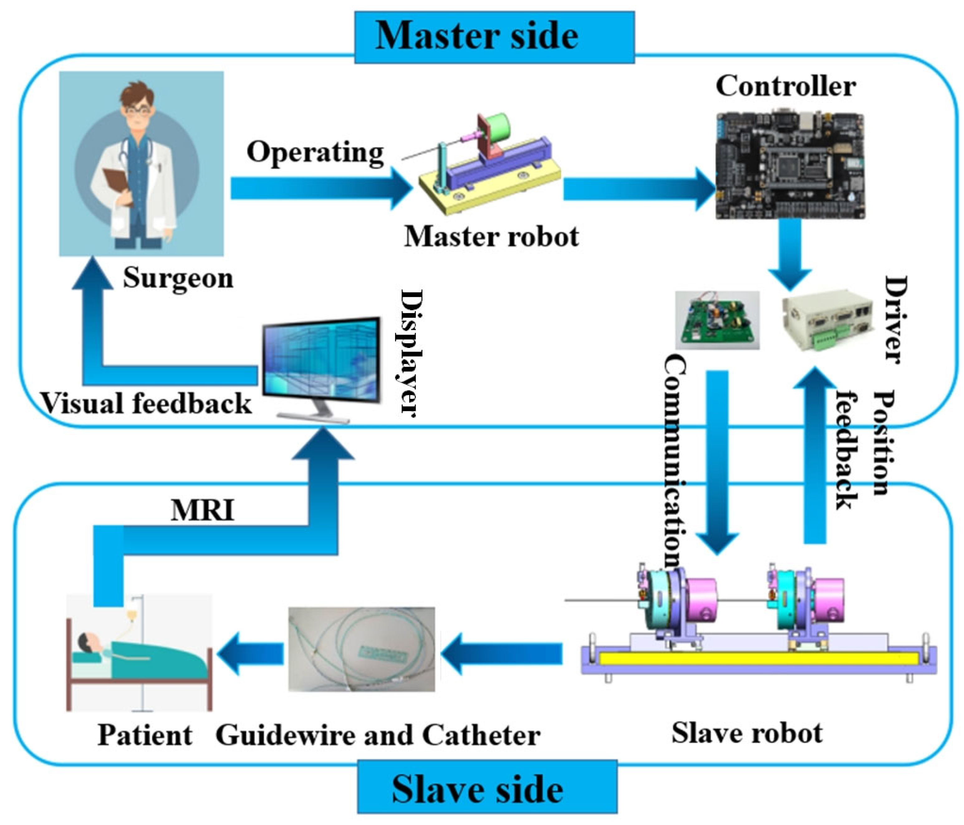 Micromachines 13 00410 g001 Micromachines 13 00410 g001