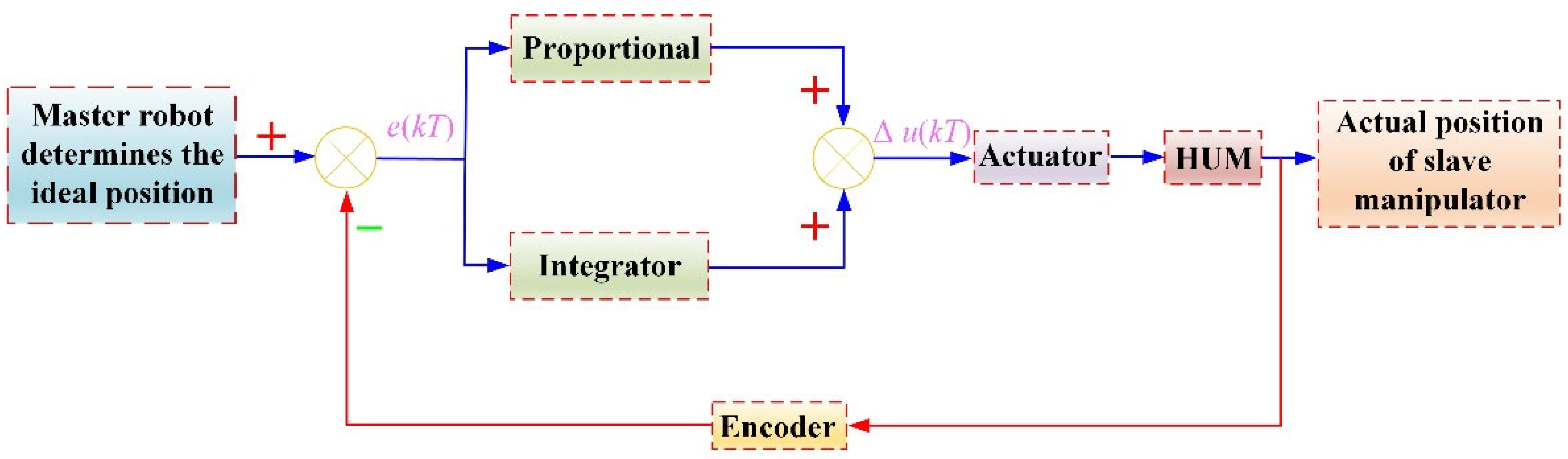 Micromachines 13 00410 g009 Micromachines 13 00410 g009