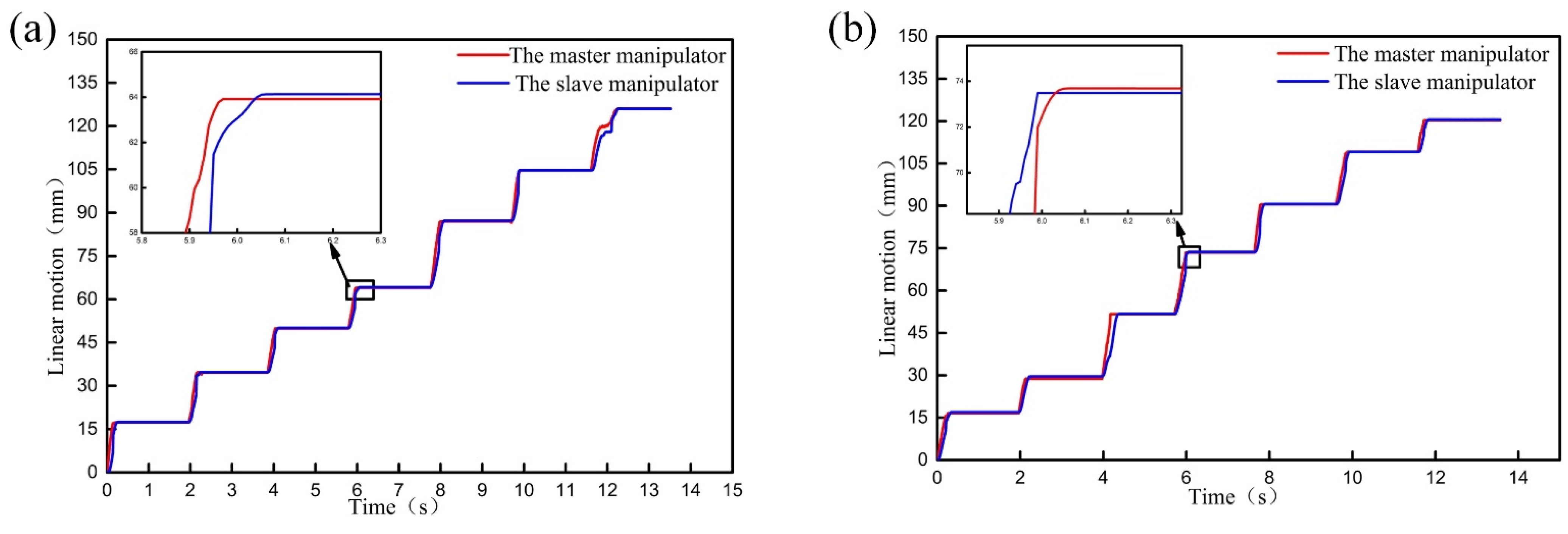 Micromachines 13 00410 g010a Micromachines 13 00410 g010a
