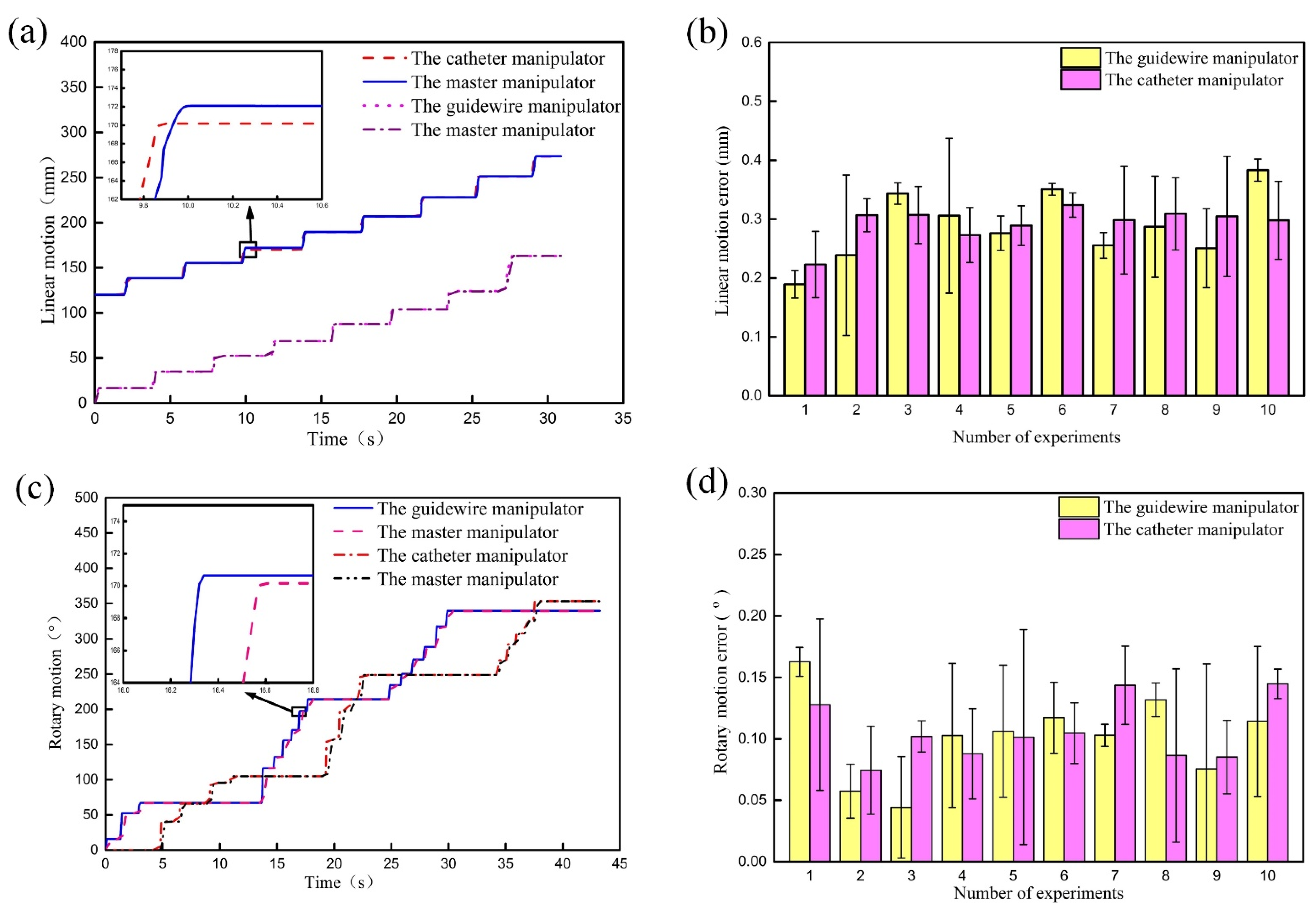 Micromachines 13 00410 g011 Micromachines 13 00410 g011