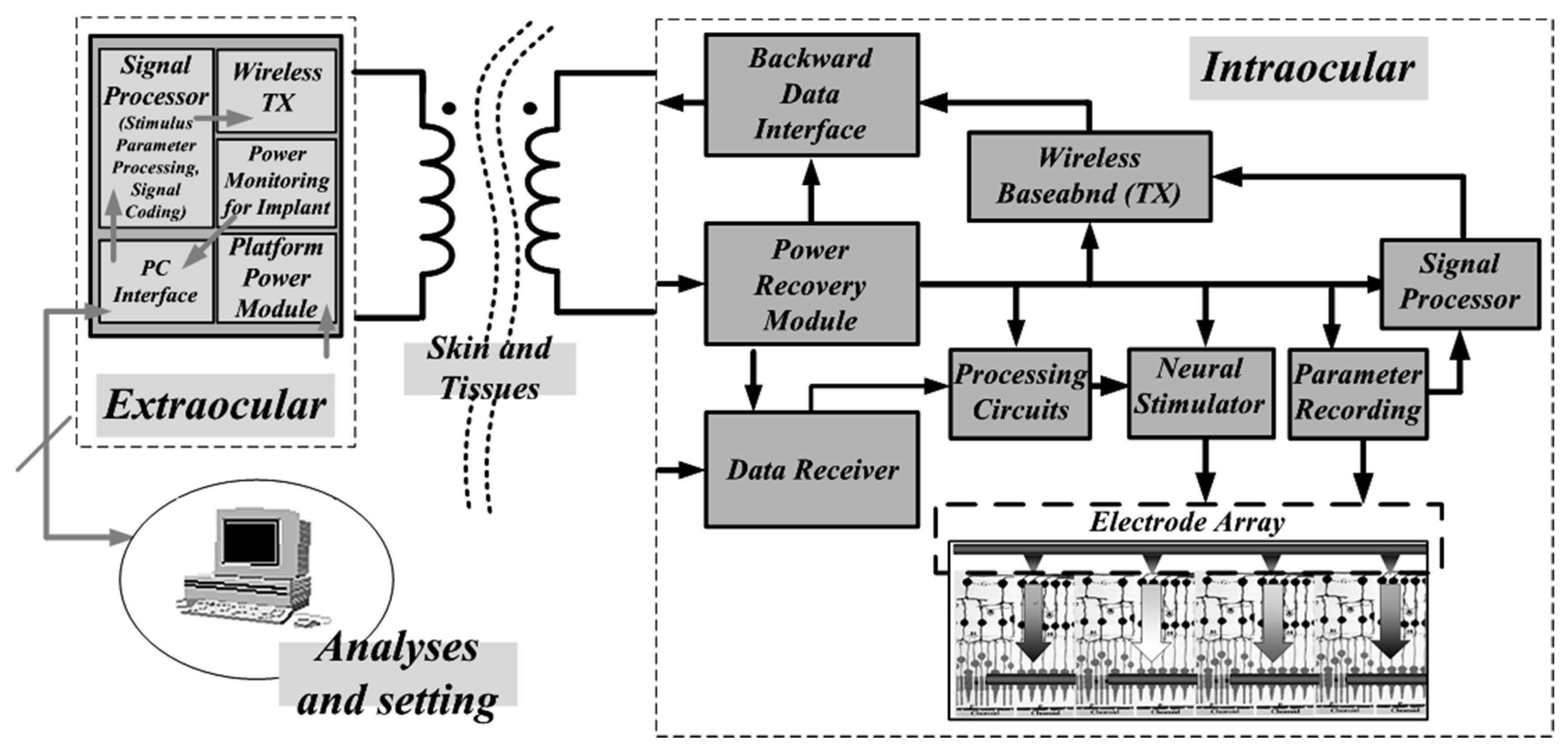 Micromachines 13 00411 g002