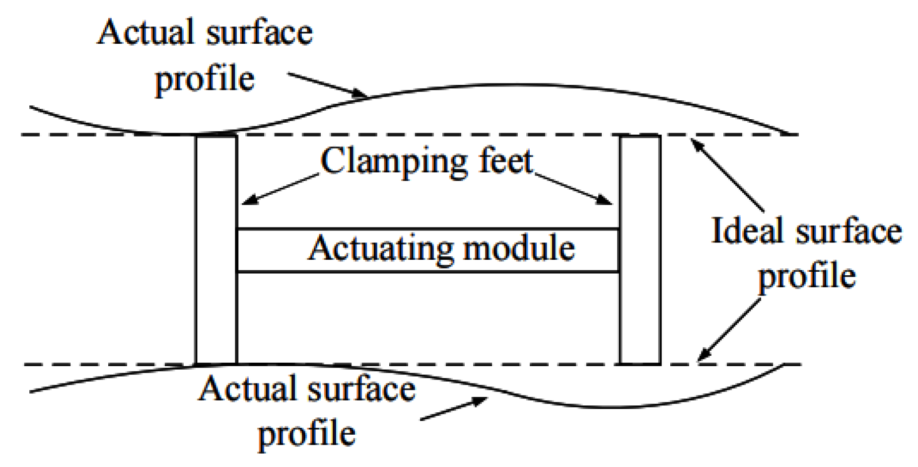 Micromachines 13 00412 g001