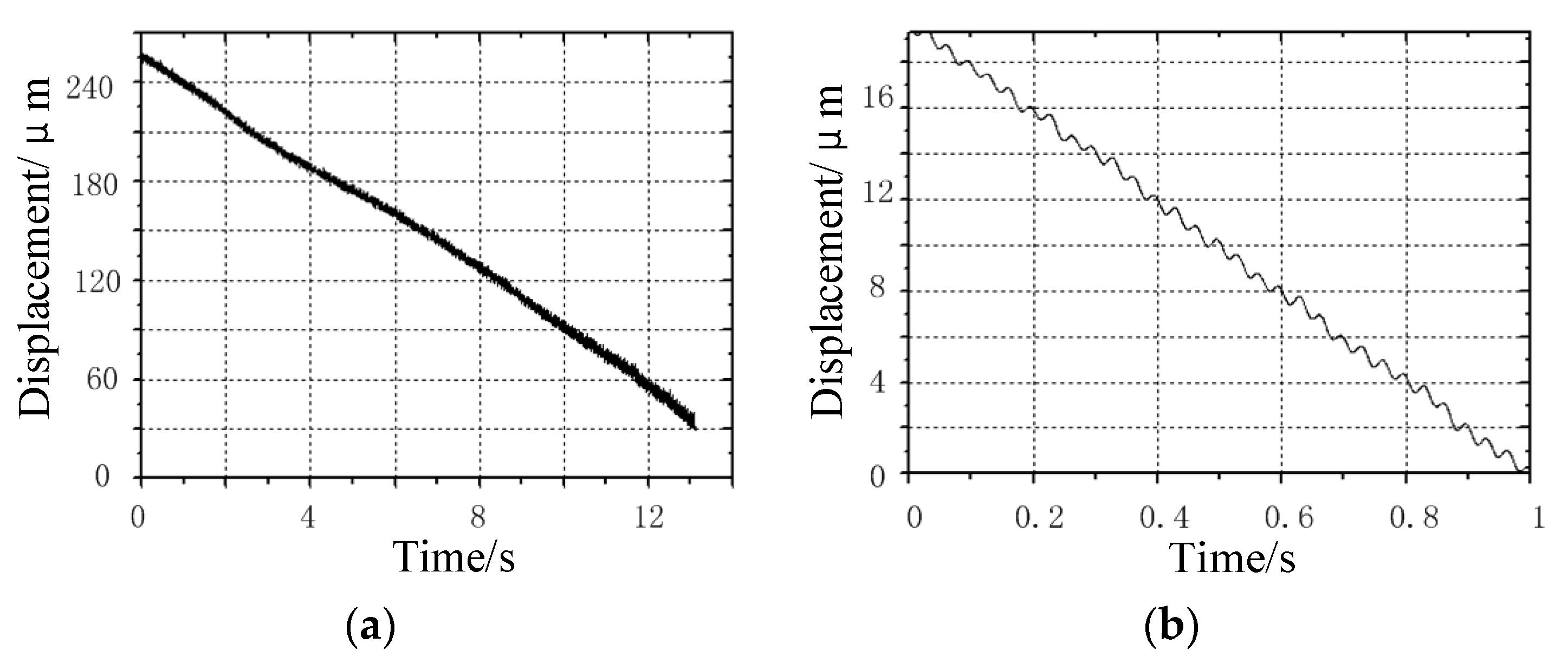 Micromachines 13 00412 g011