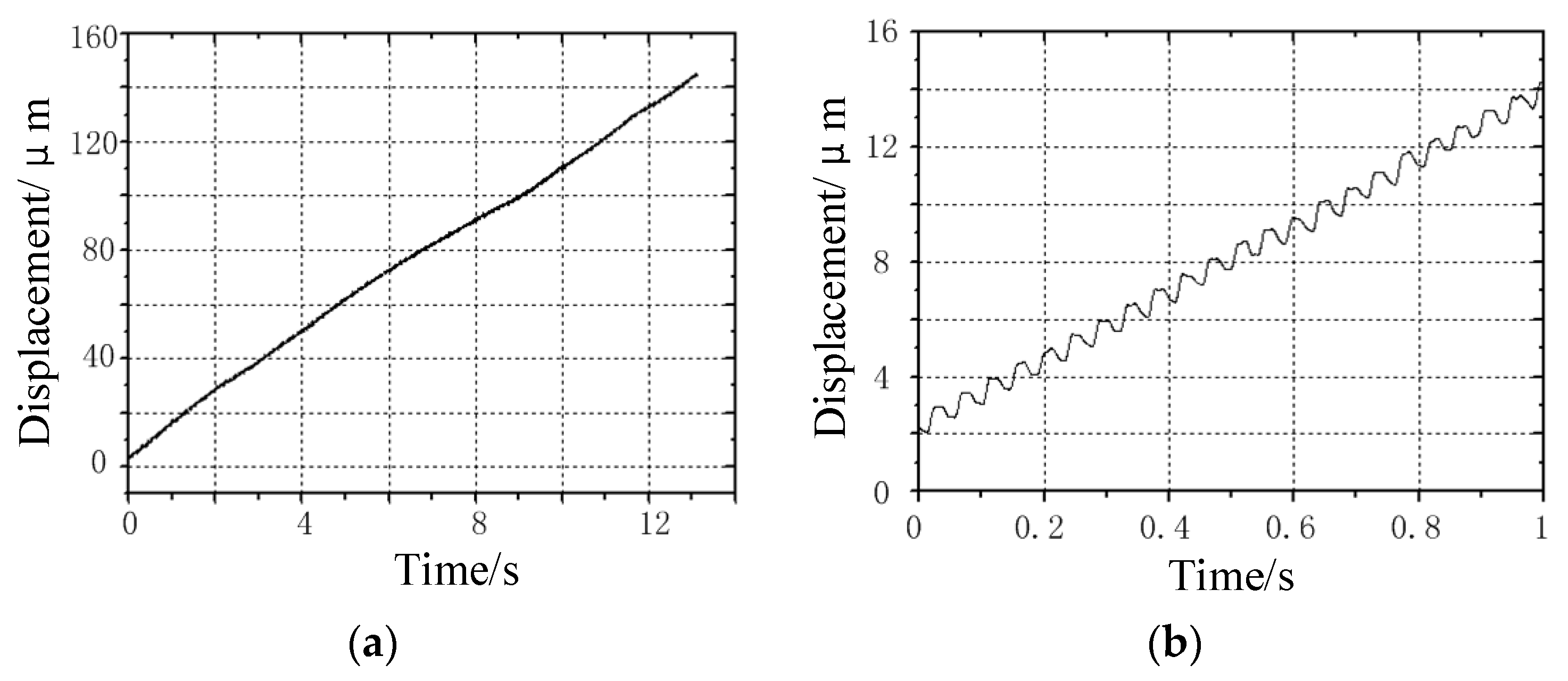 Micromachines 13 00412 g012