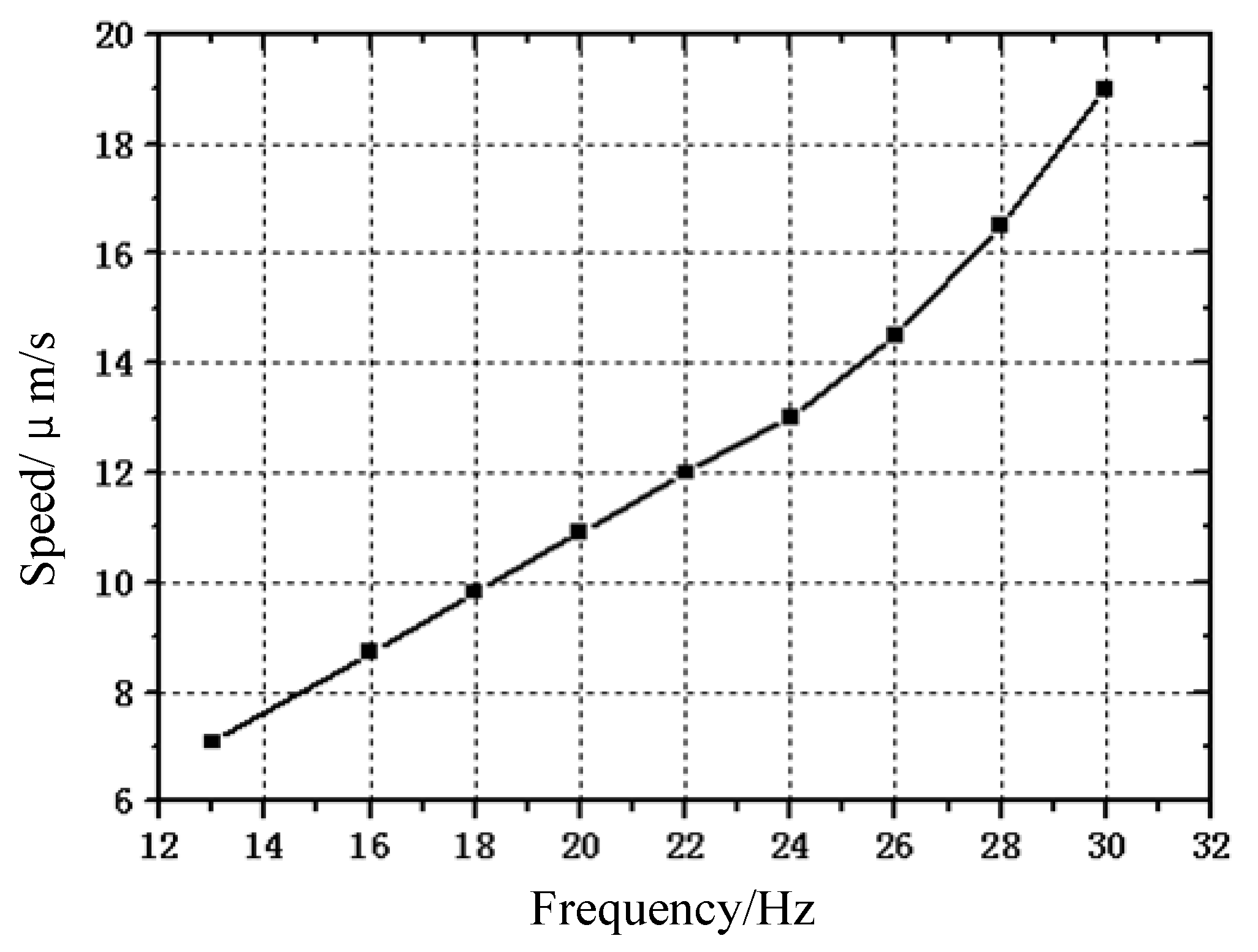 Micromachines 13 00412 g013