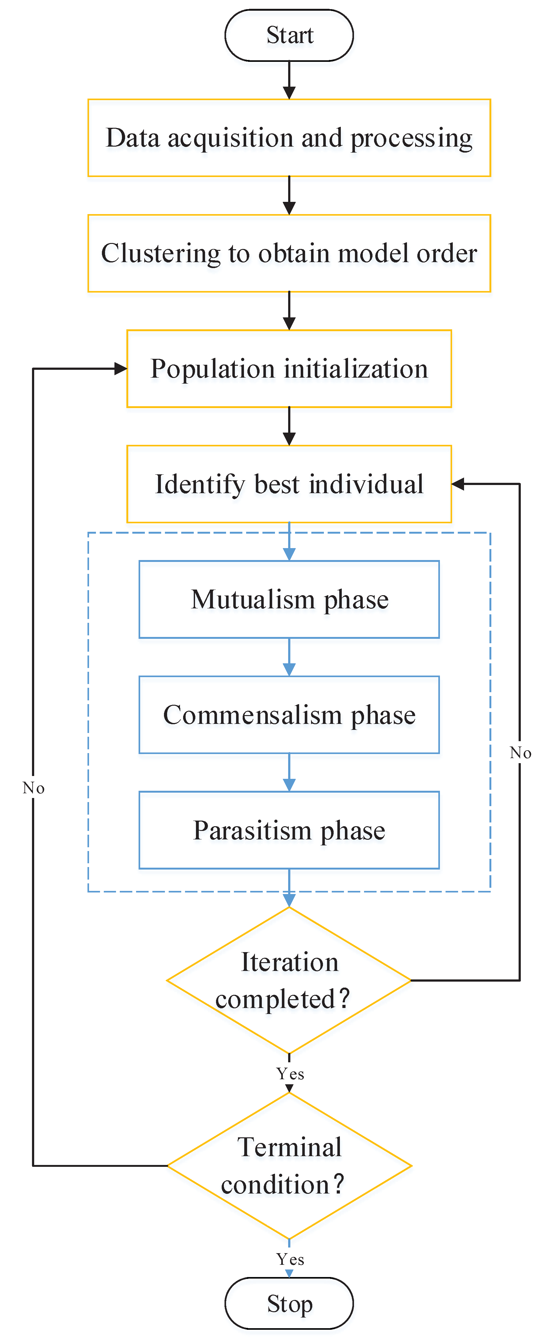 Micromachines 13 00413 g005