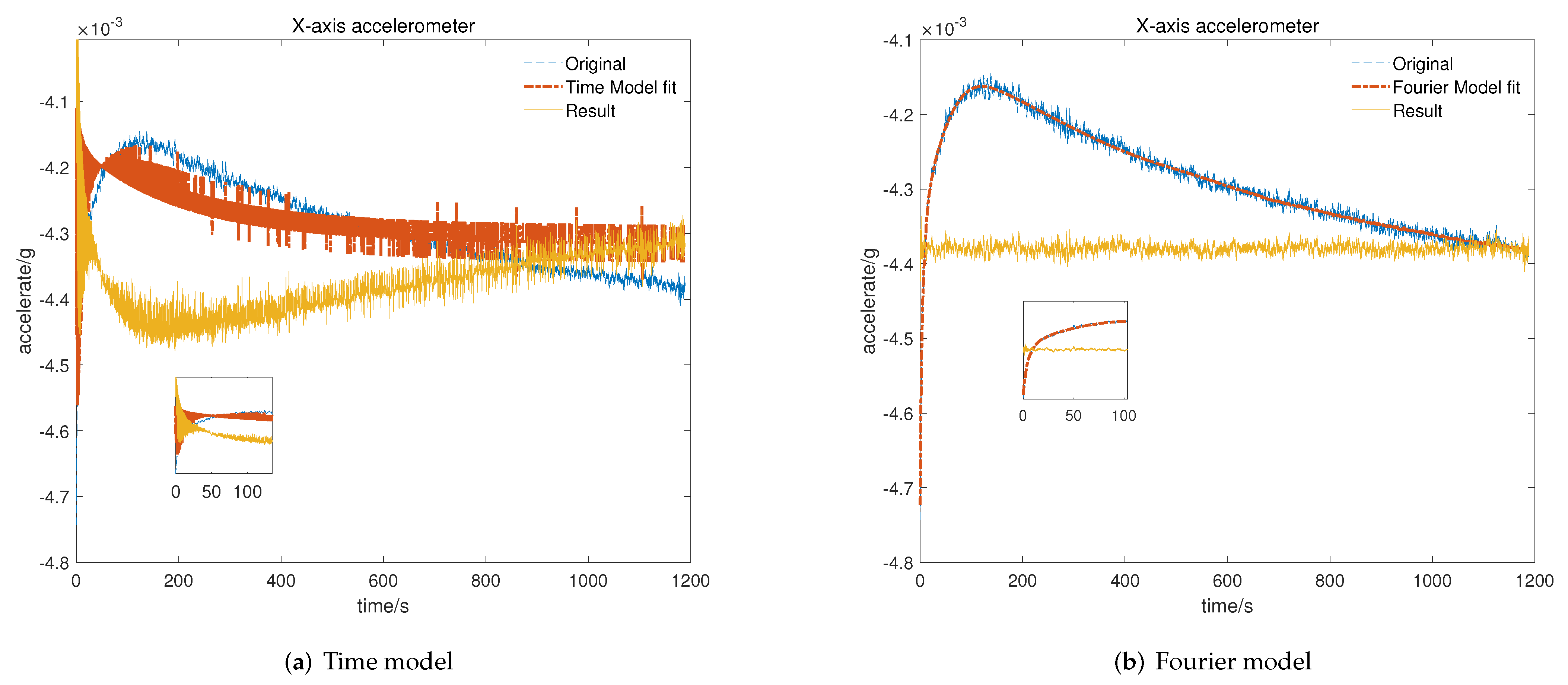 Micromachines 13 00413 g007