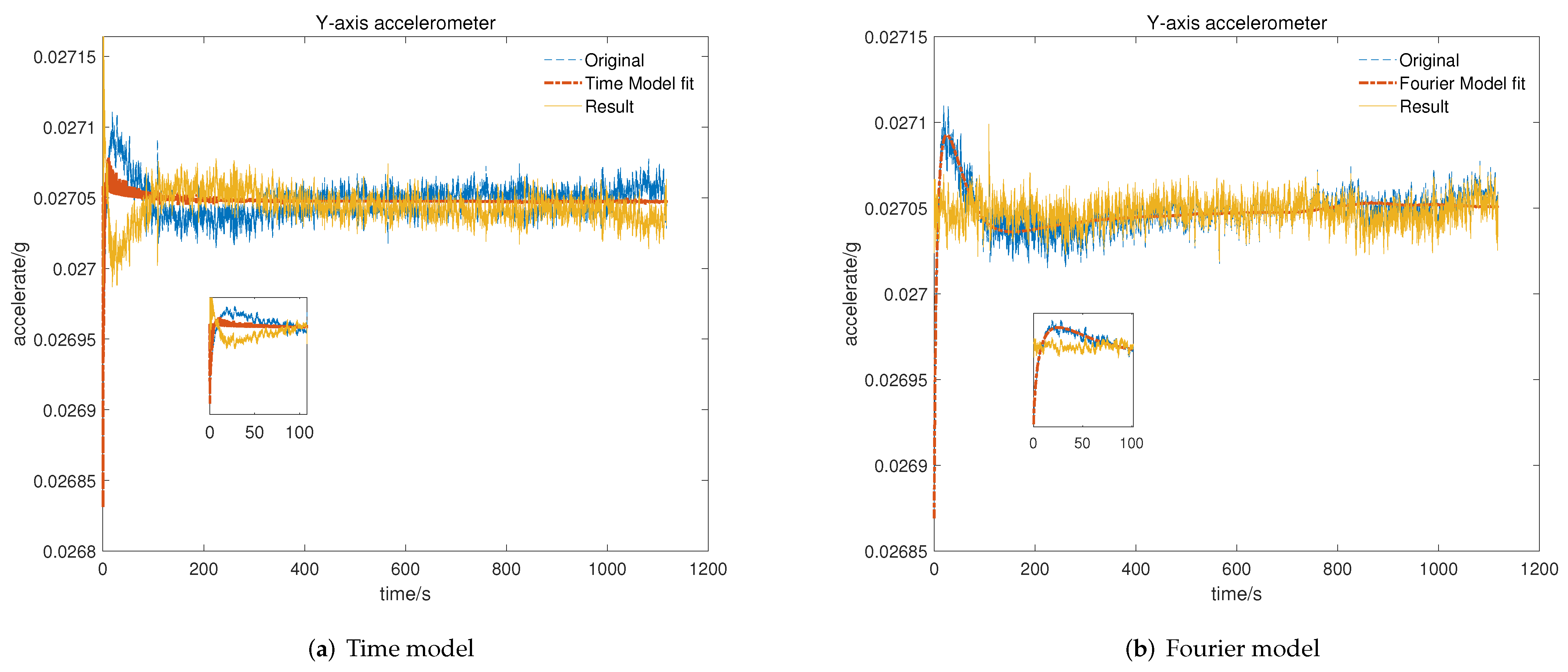 Micromachines 13 00413 g008