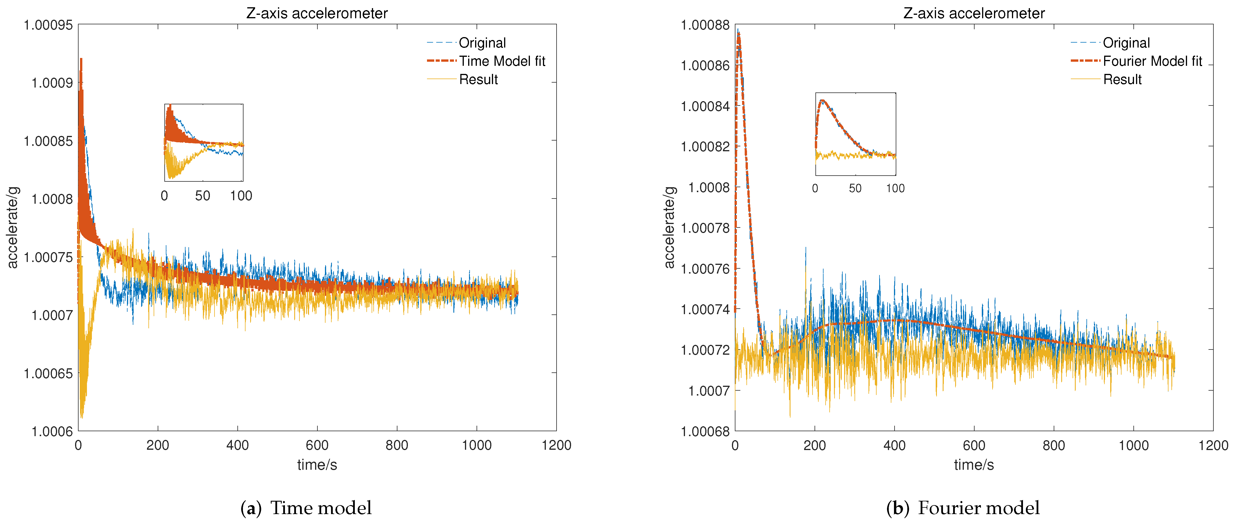 Micromachines 13 00413 g009