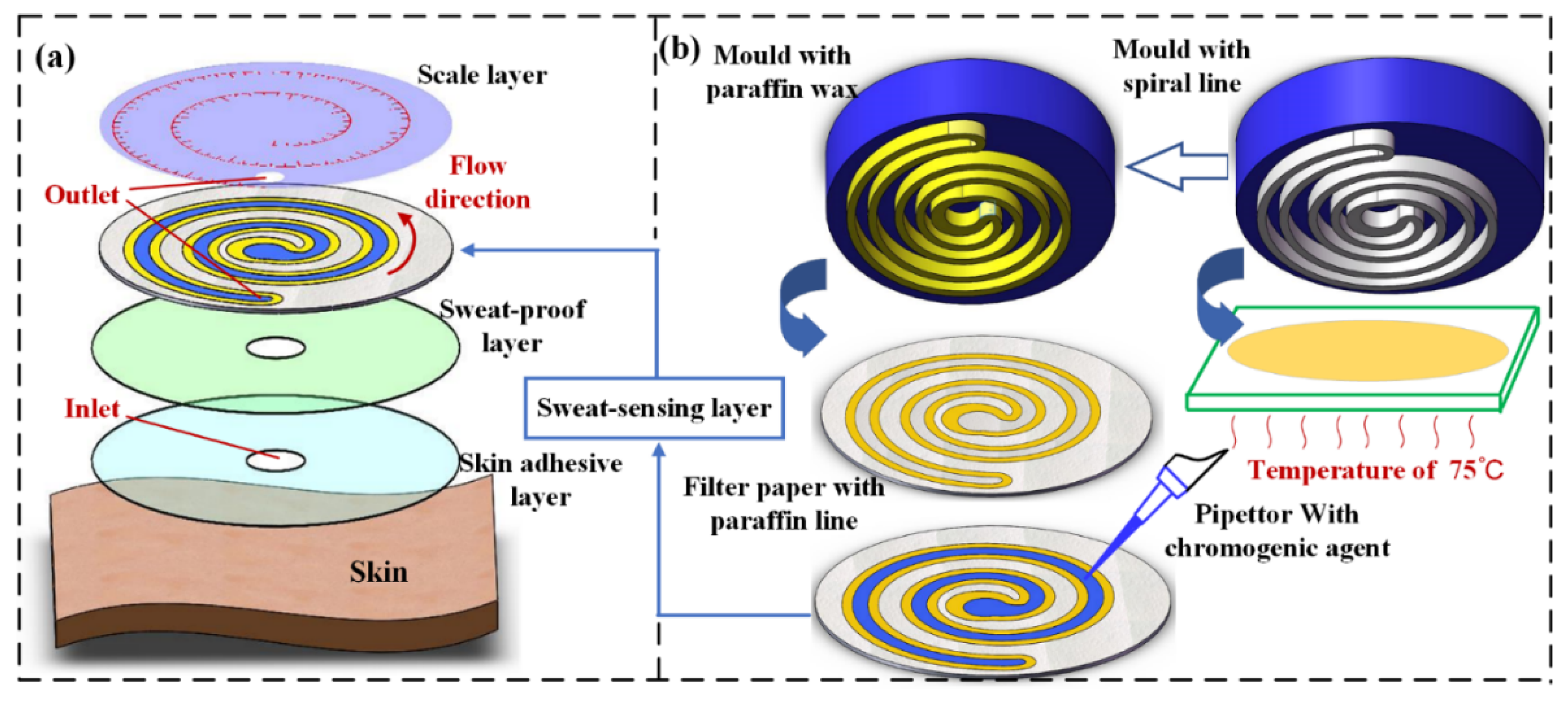 Micromachines 13 00414 g001