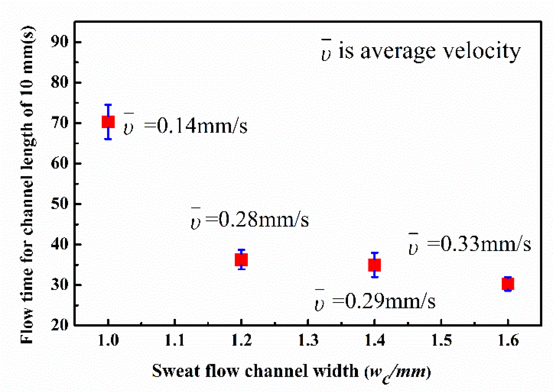 Micromachines 13 00414 g007