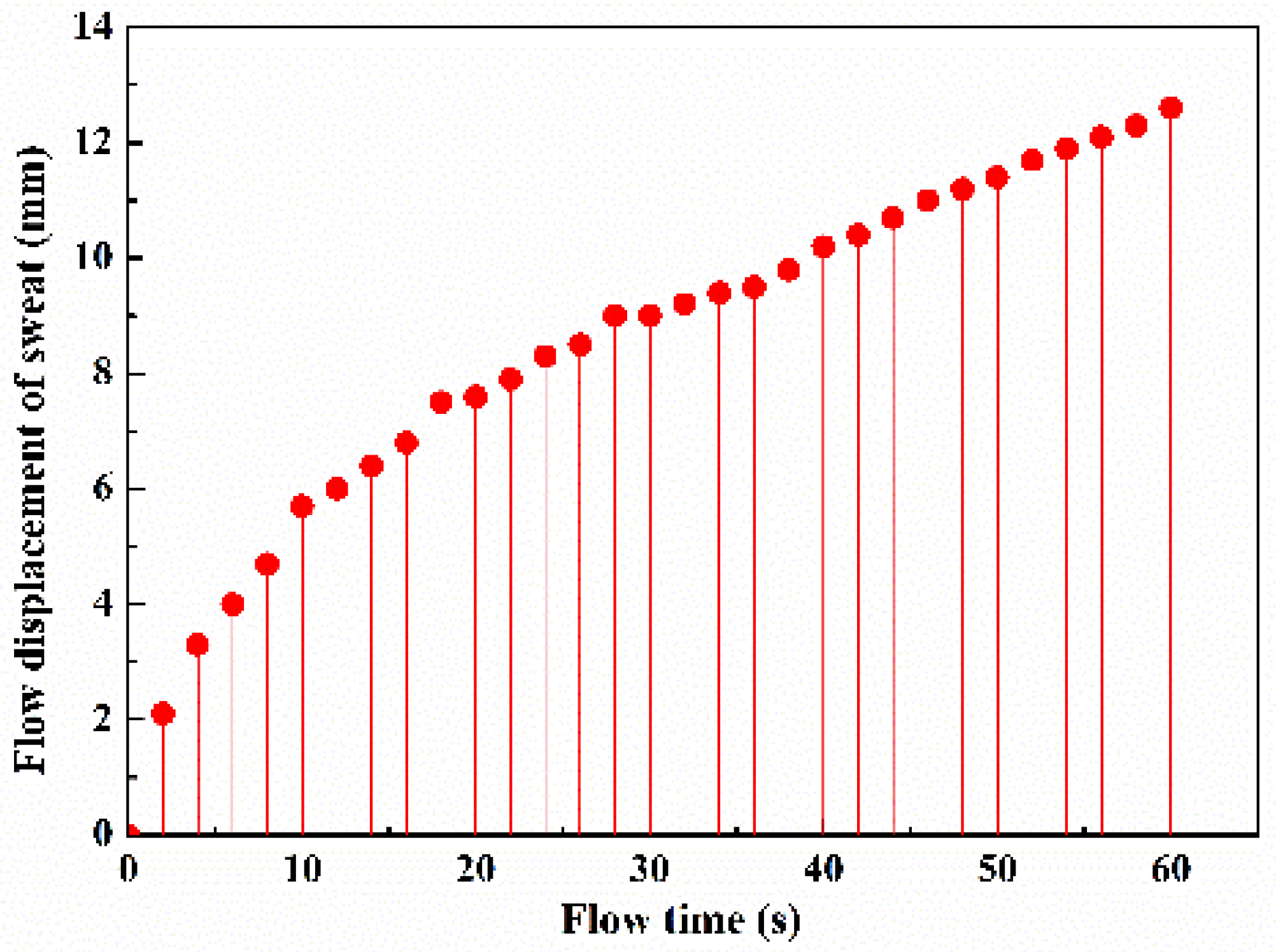 Micromachines 13 00414 g008