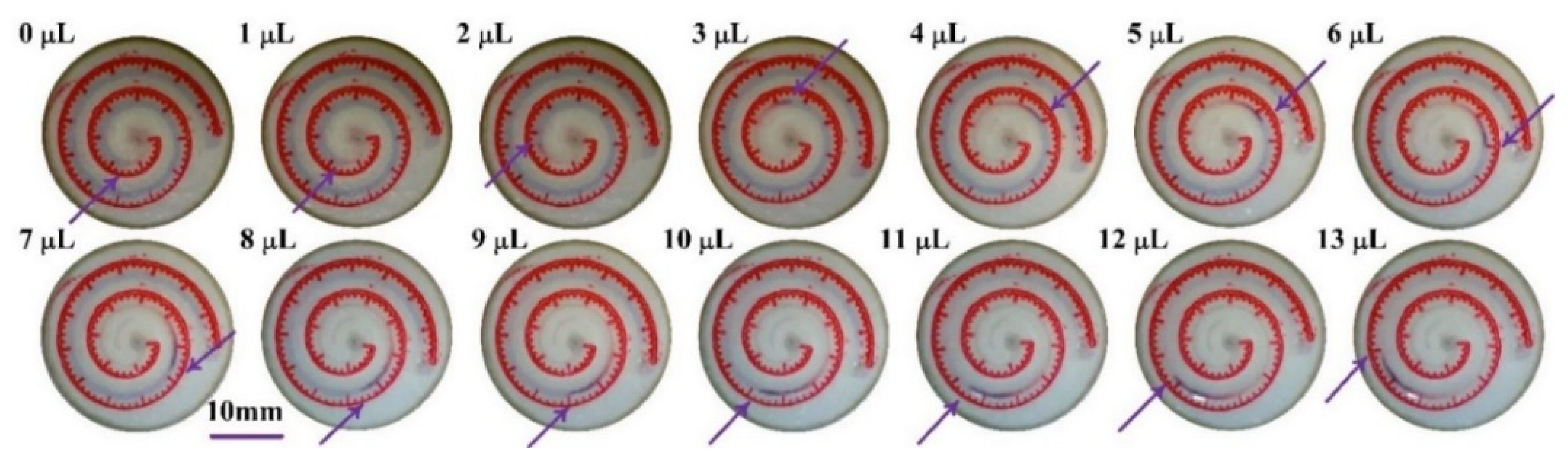 Micromachines 13 00414 g009