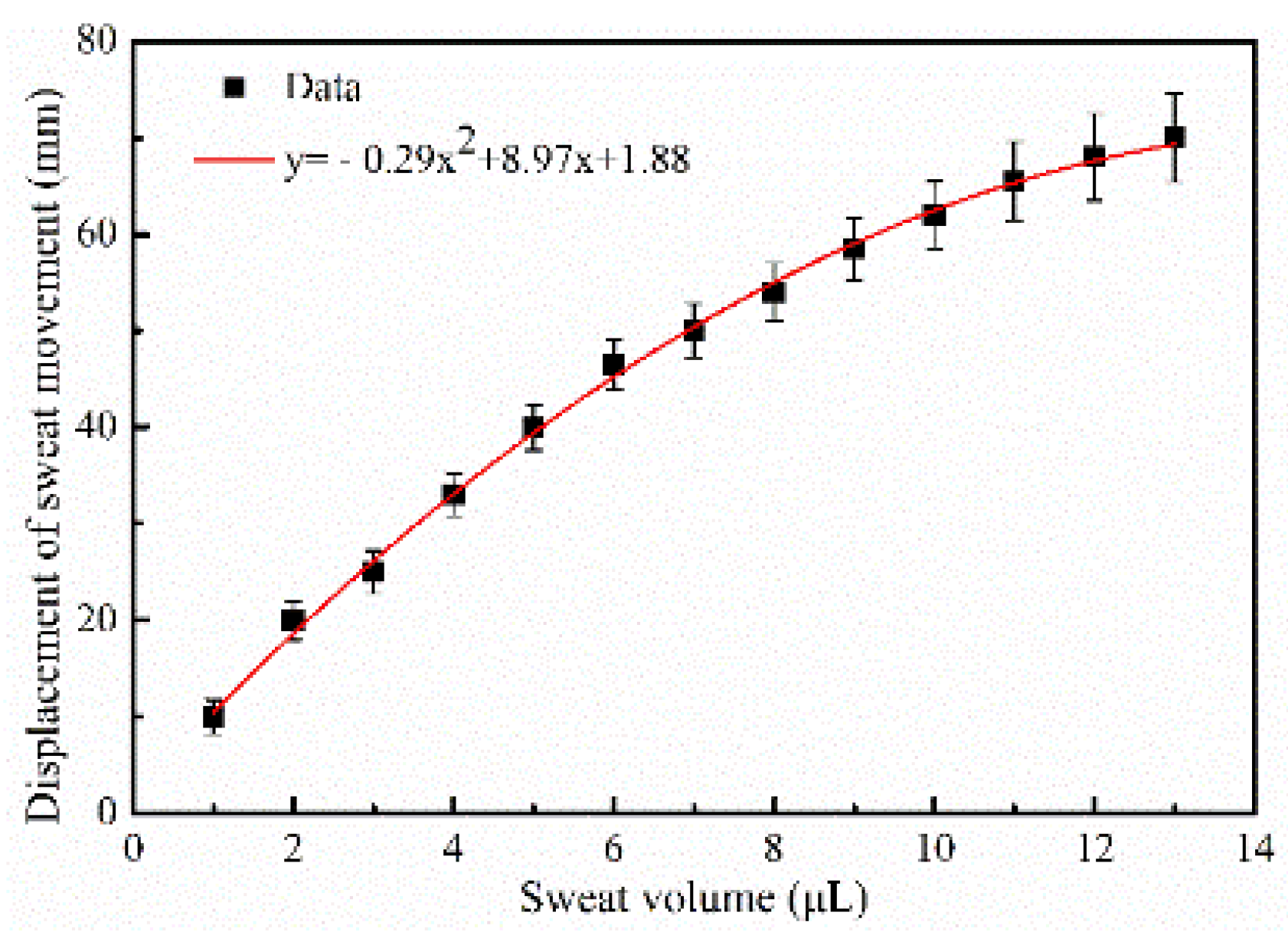 Micromachines 13 00414 g010