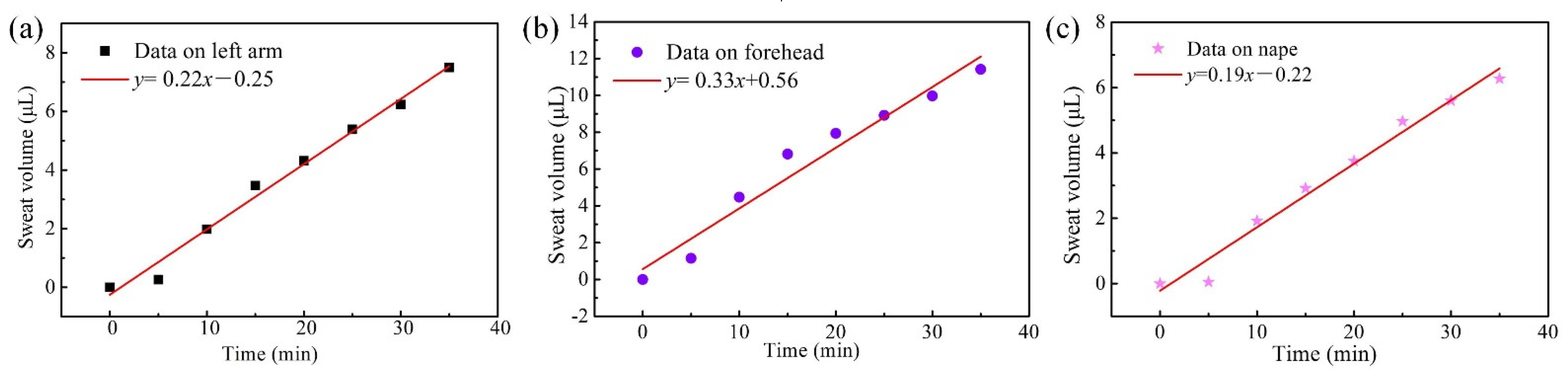 Micromachines 13 00414 g012