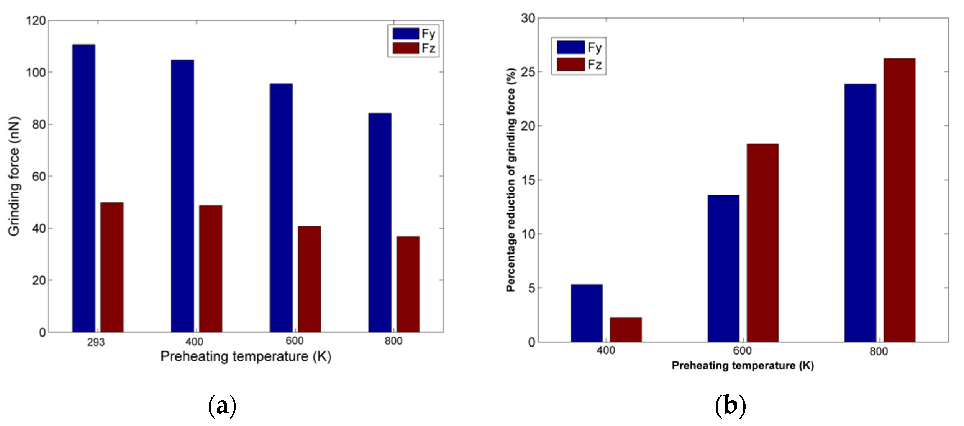 Micromachines 13 00415 g003