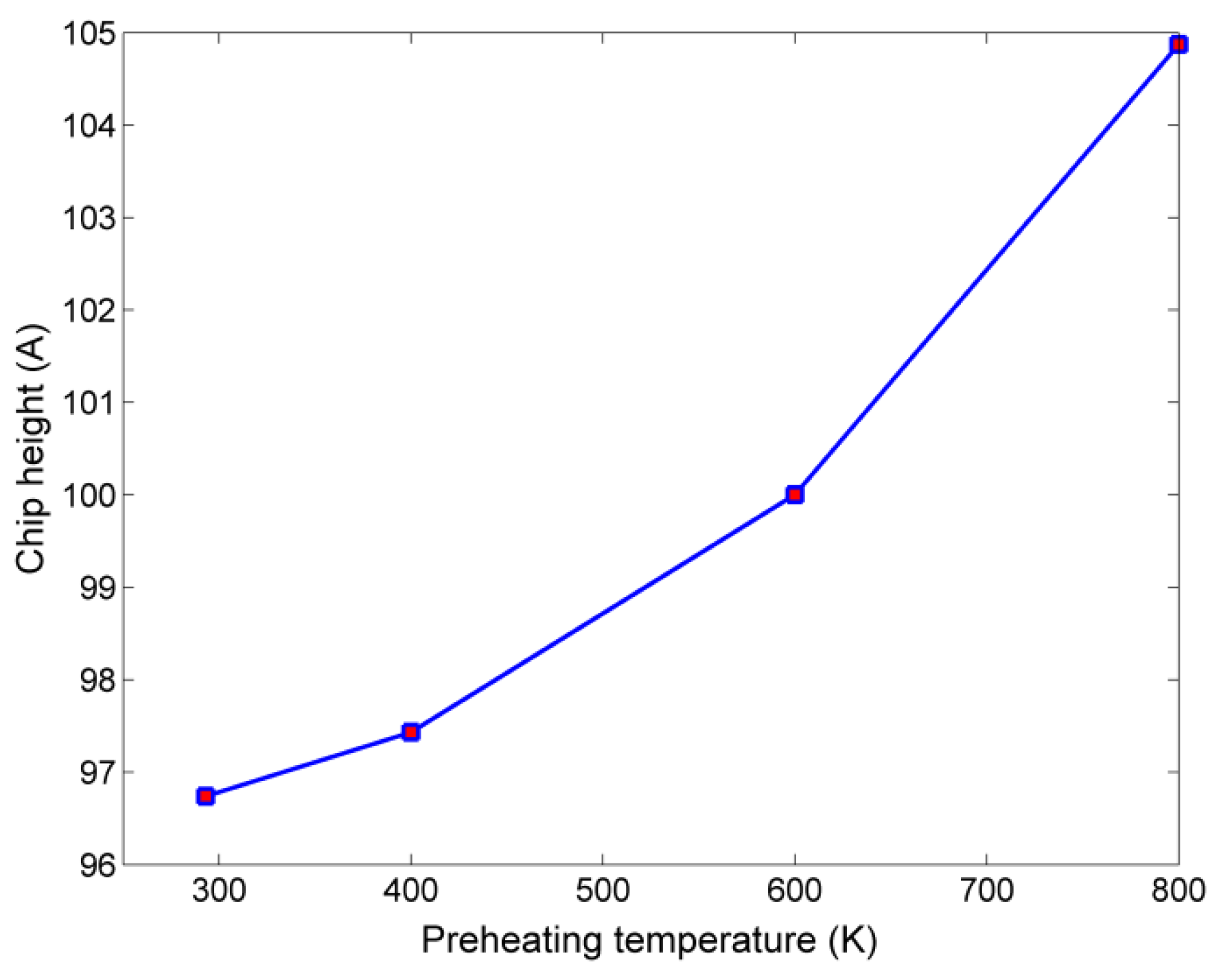 Micromachines 13 00415 g004