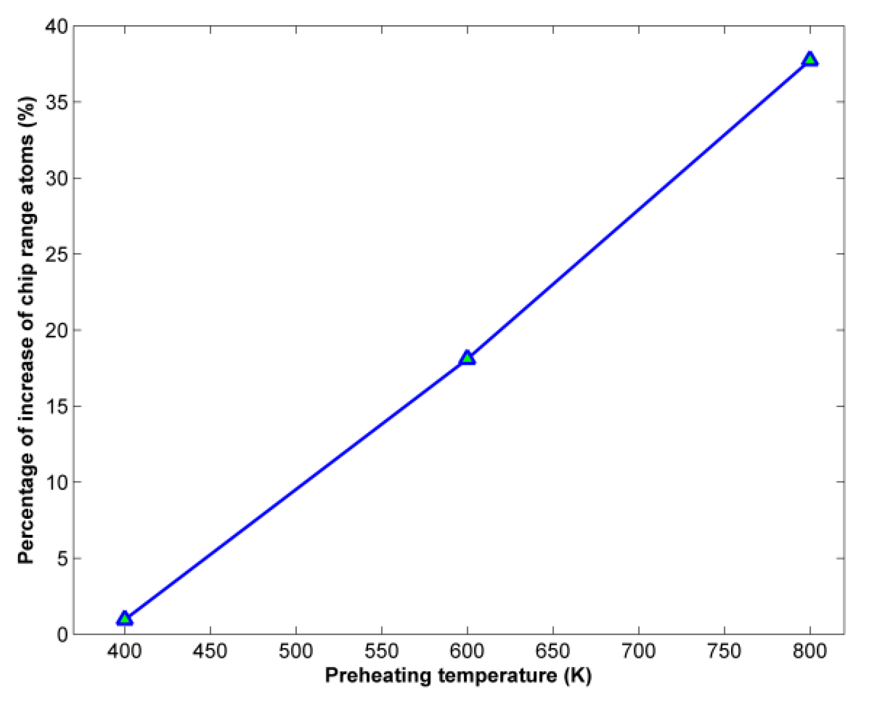 Micromachines 13 00415 g005