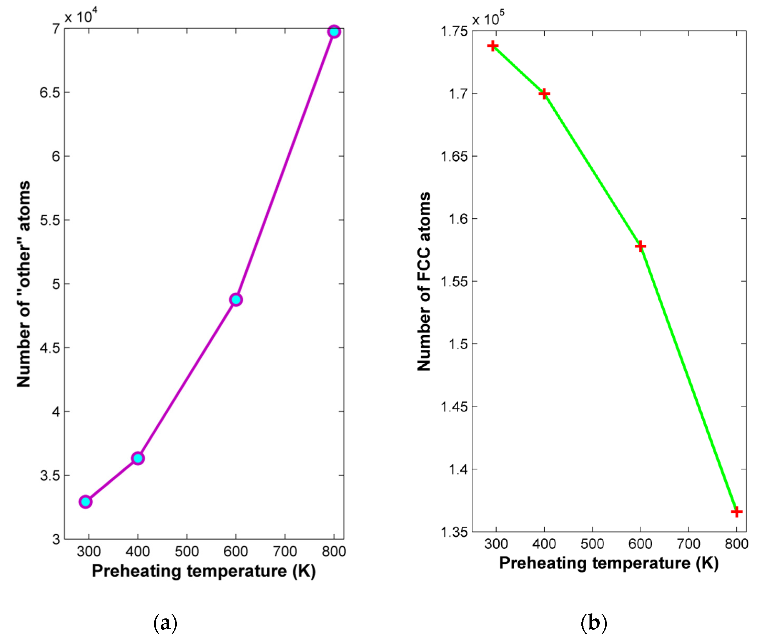 Micromachines 13 00415 g006