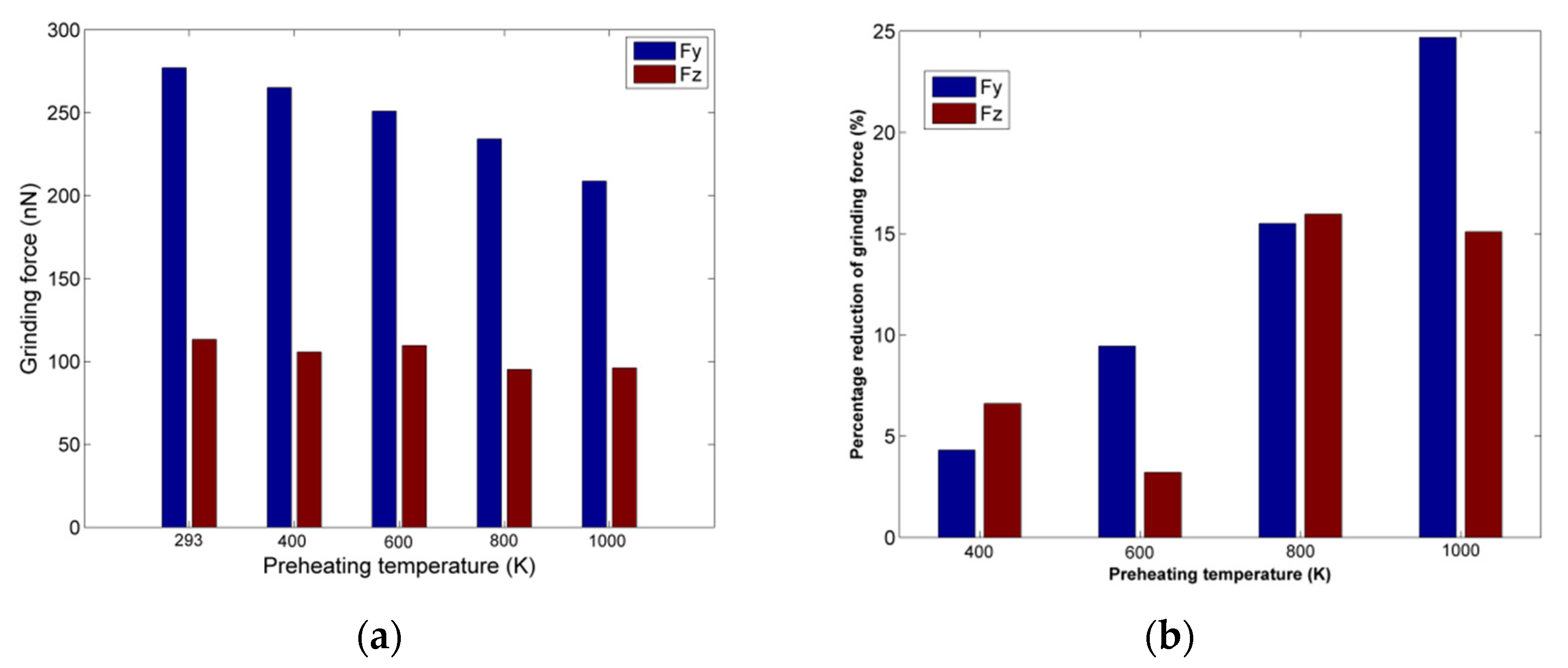 Micromachines 13 00415 g007
