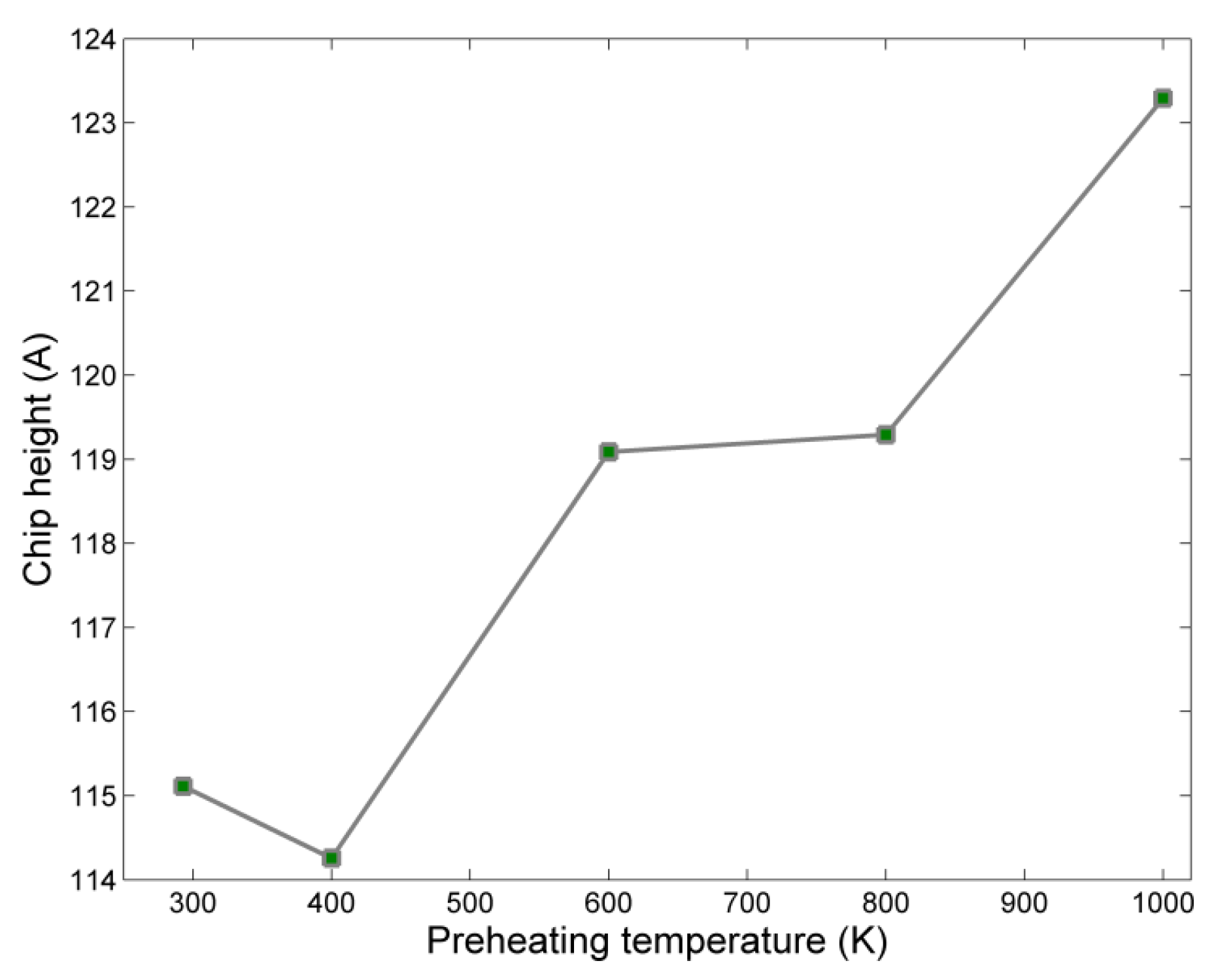 Micromachines 13 00415 g008