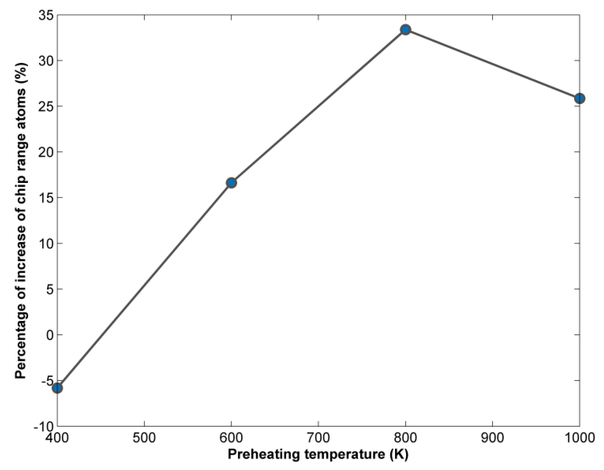 Micromachines 13 00415 g009