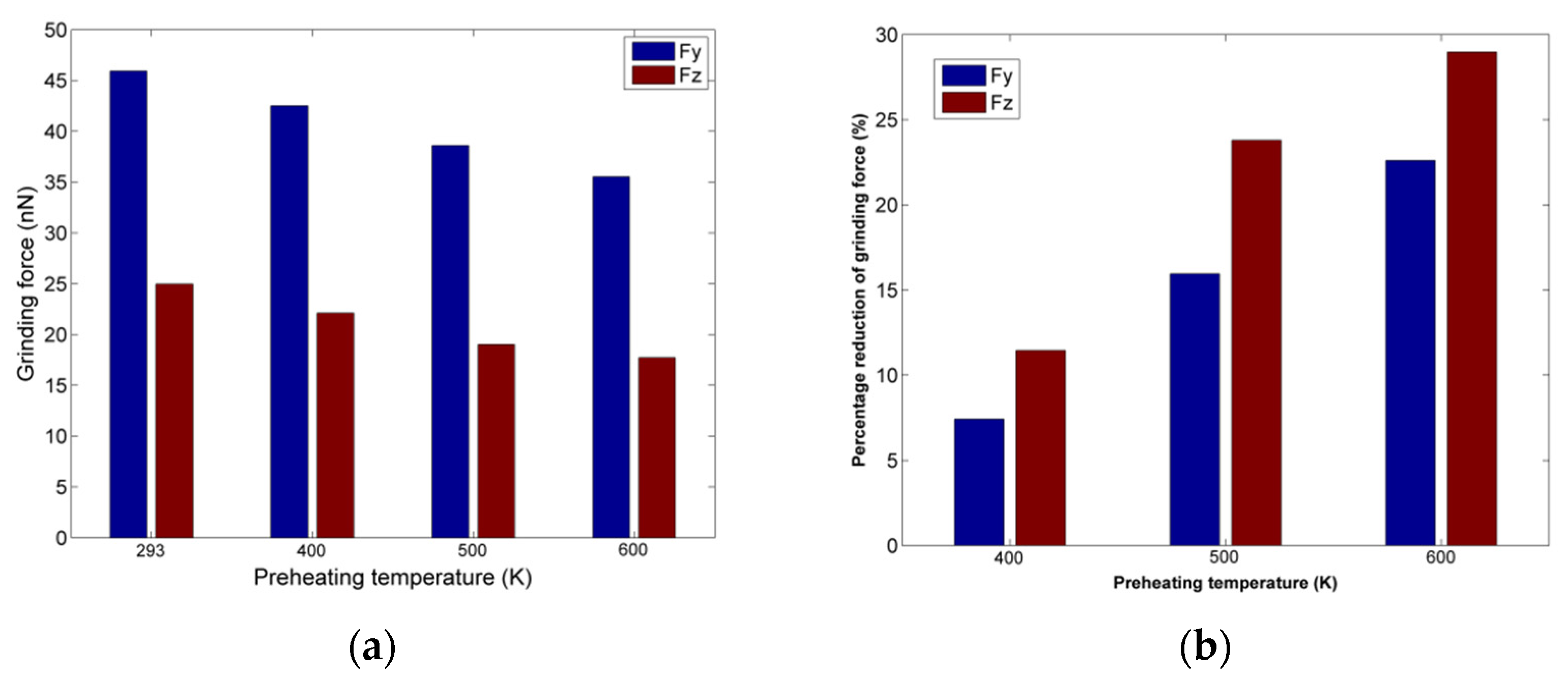 Micromachines 13 00415 g011