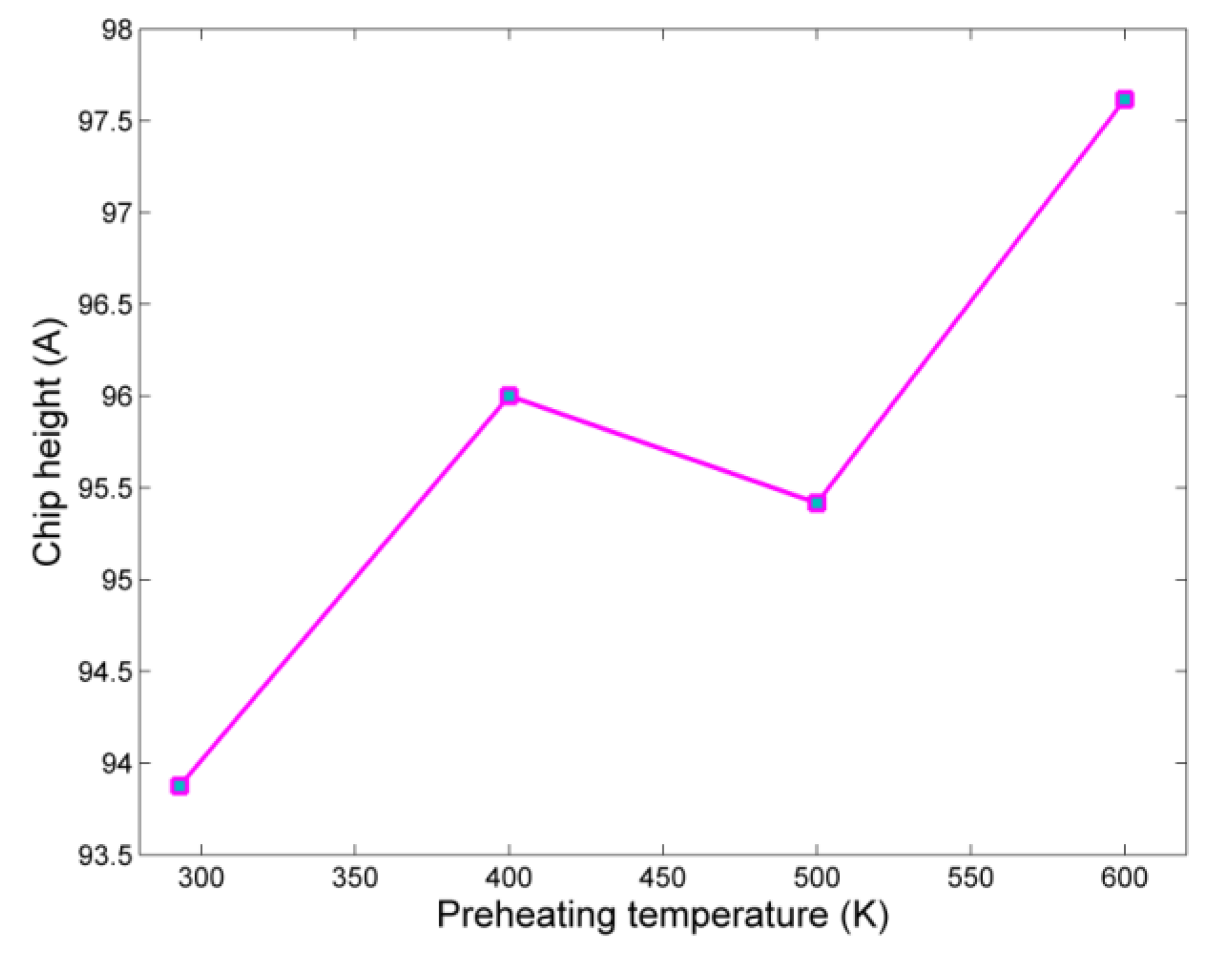 Micromachines 13 00415 g012