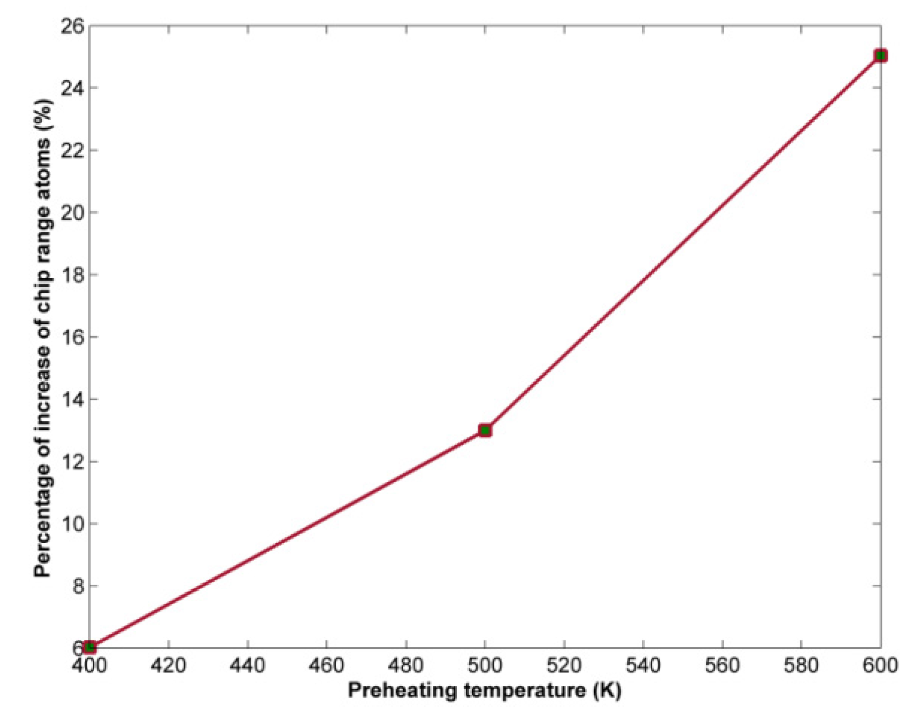 Micromachines 13 00415 g013