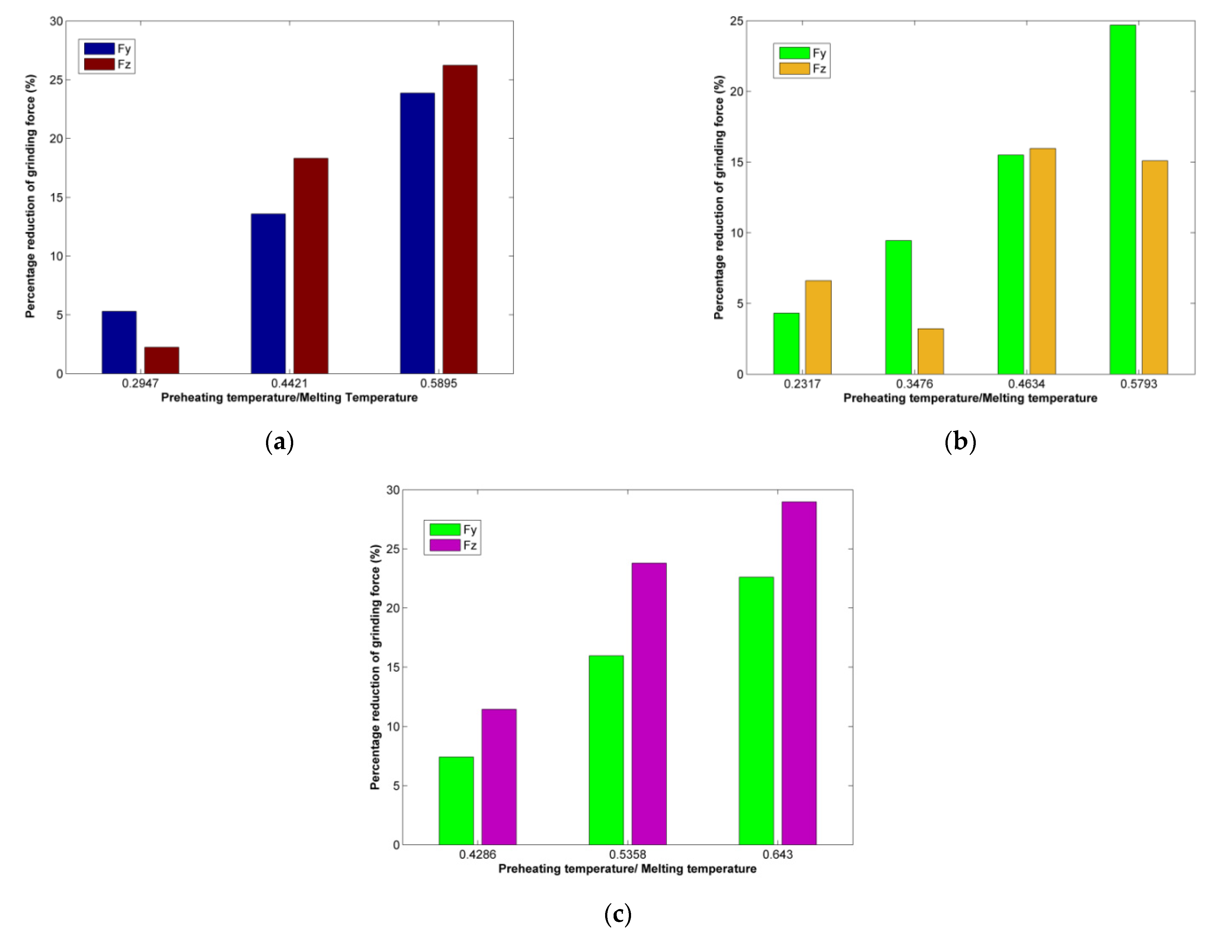 Micromachines 13 00415 g015