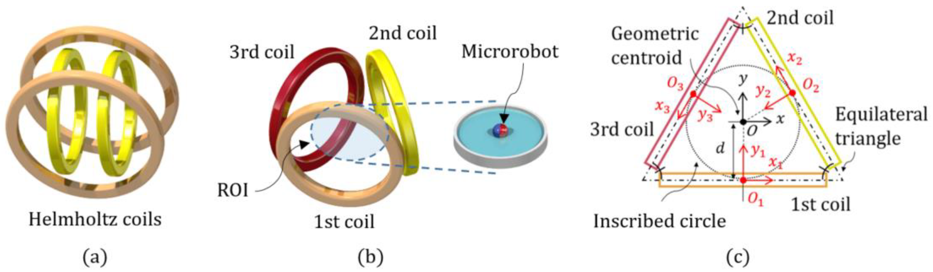 Micromachines 13 00416 g001
