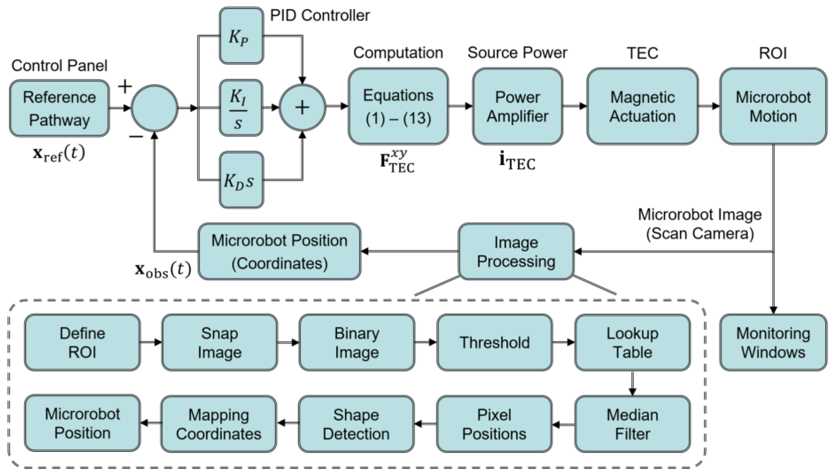 Micromachines 13 00416 g003